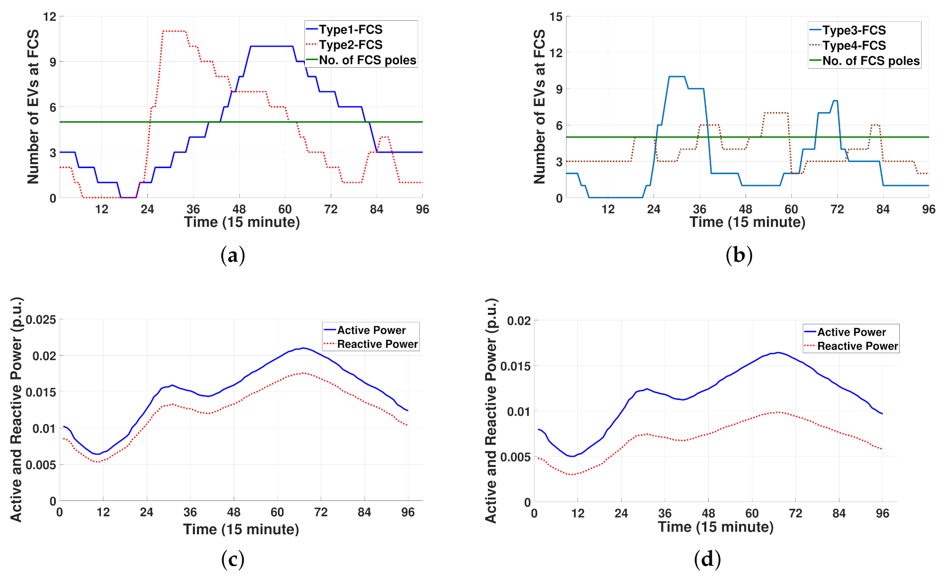 Sensors 21 02798 g005