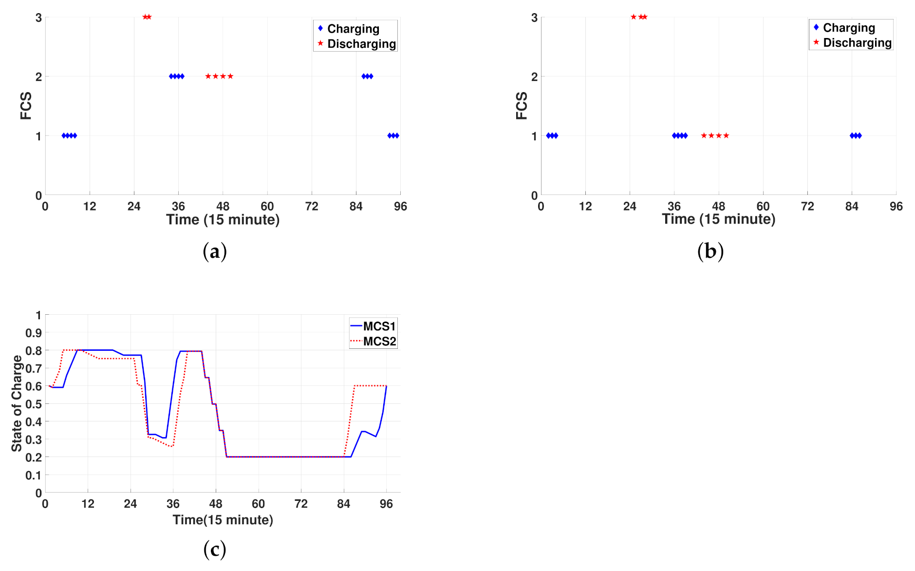 Sensors 21 02798 g006