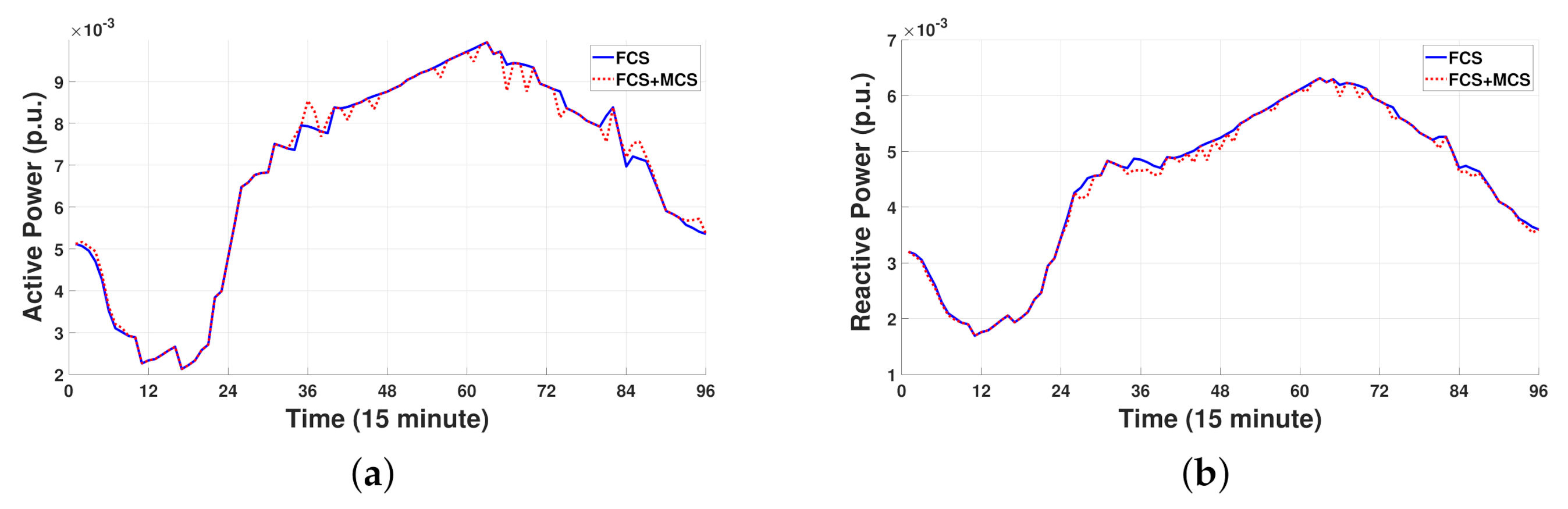 Sensors 21 02798 g008