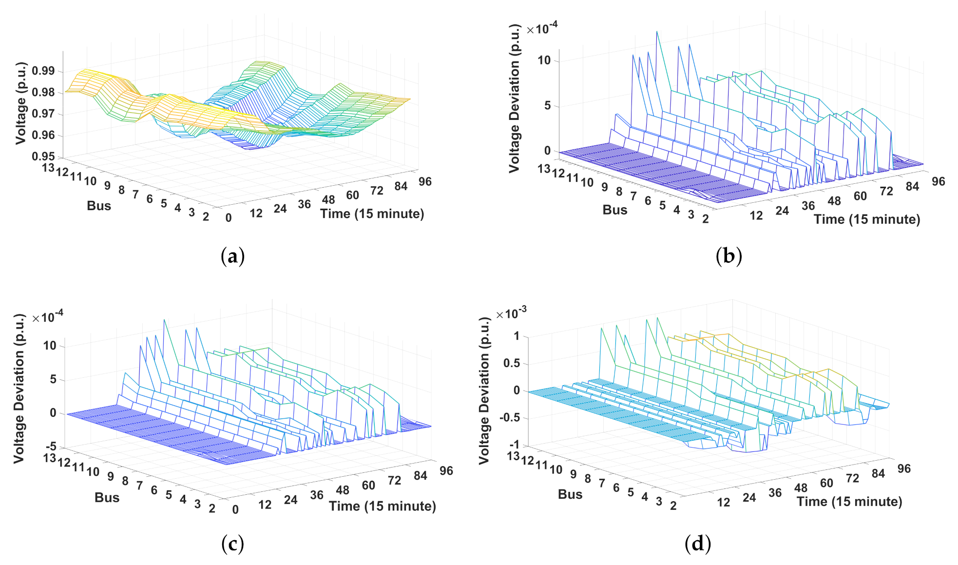 Sensors 21 02798 g009