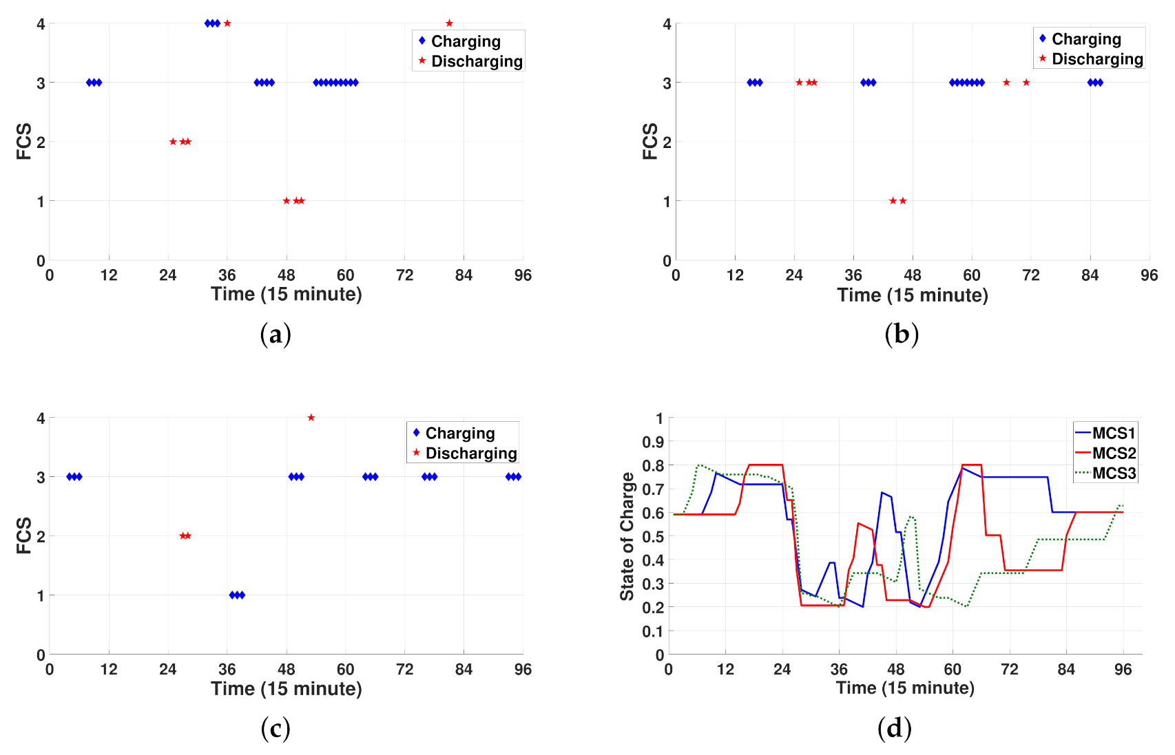 Sensors 21 02798 g012