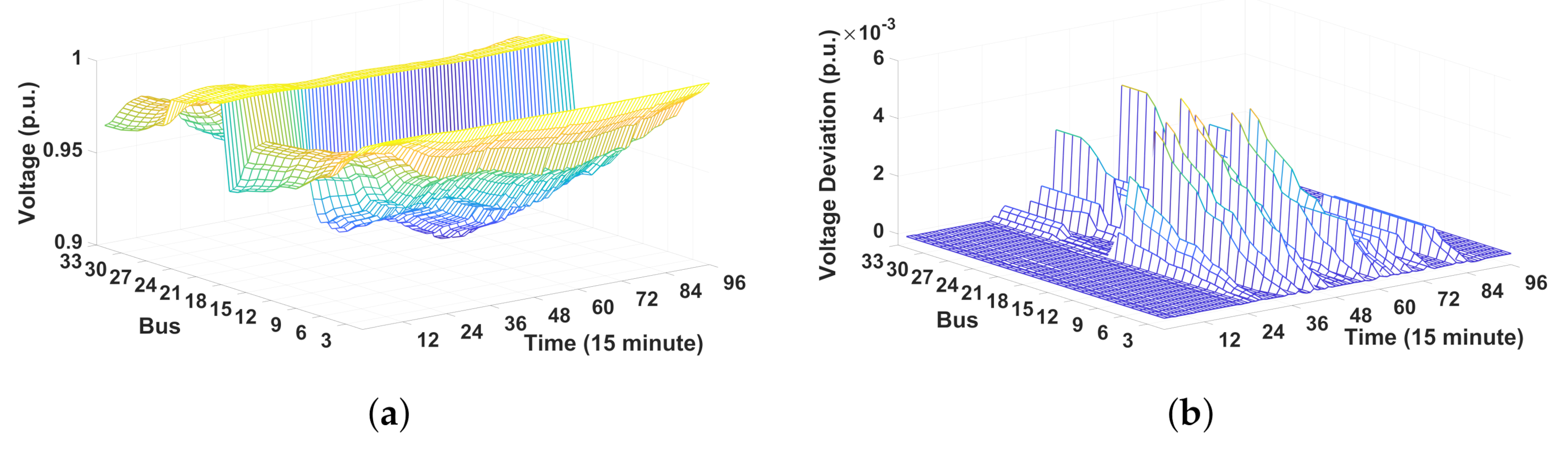 Sensors 21 02798 g014