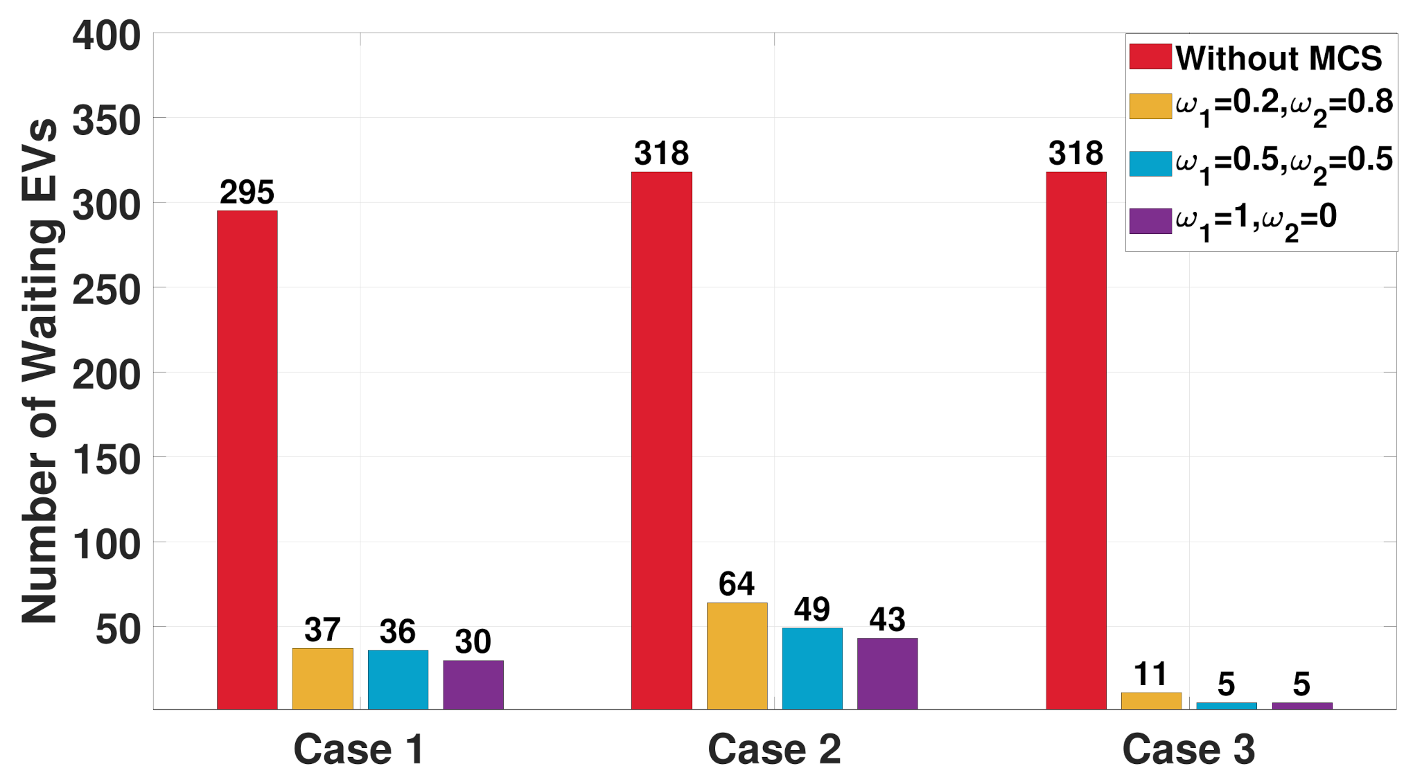 Sensors 21 02798 g016