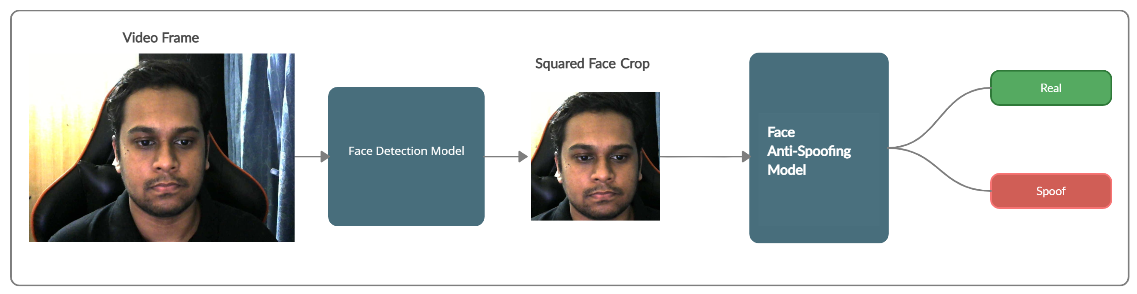 Sensors 21 02799 g002 Sensors 21 02799 g002