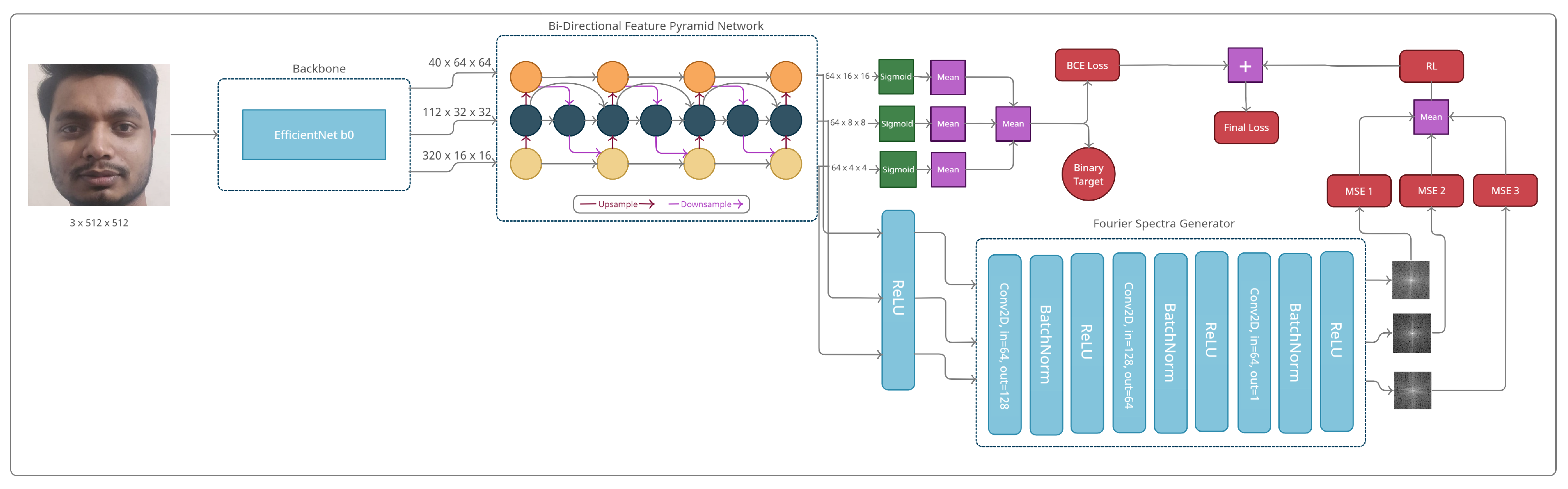 Sensors 21 02799 g006 Sensors 21 02799 g006