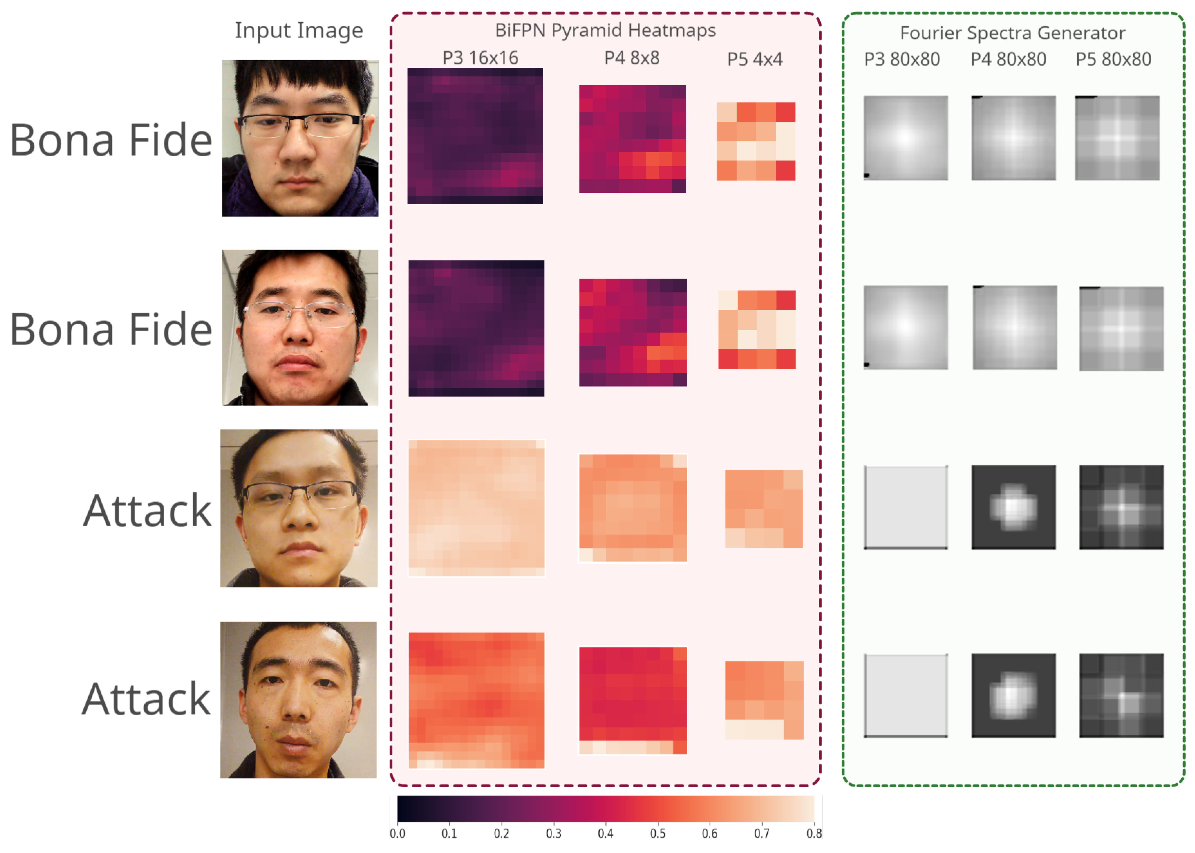 Sensors 21 02799 g009 Sensors 21 02799 g009