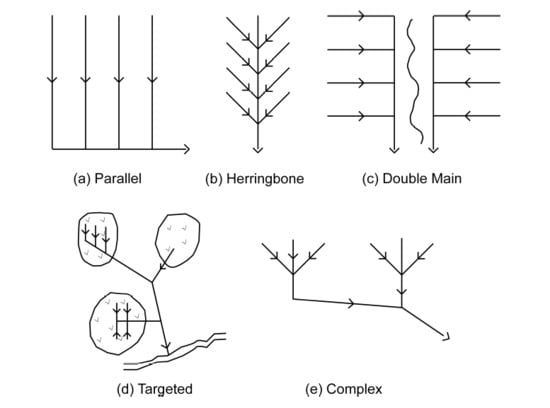 Sensors 21 02800 g001