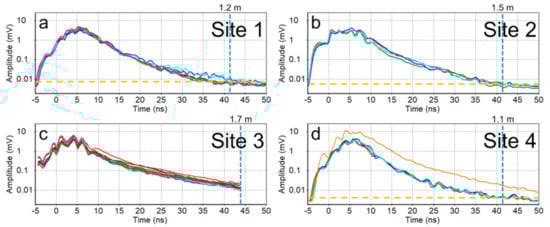 Sensors 21 02800 g012