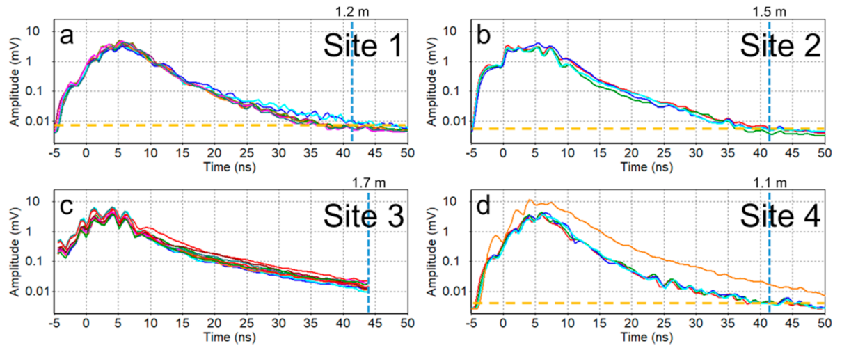 Sensors 21 02800 g012