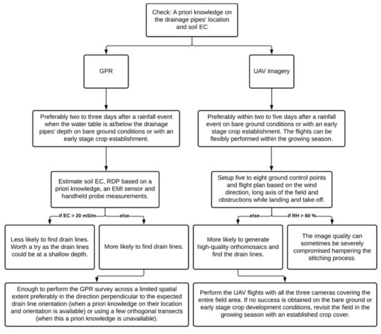 Sensors 21 02800 g016