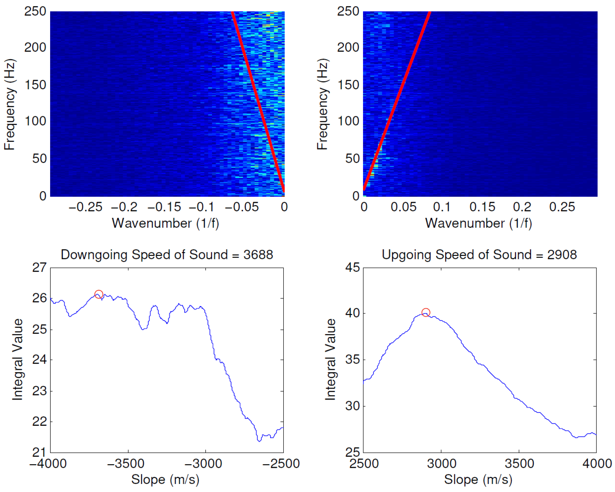 Sensors 21 02801 g008