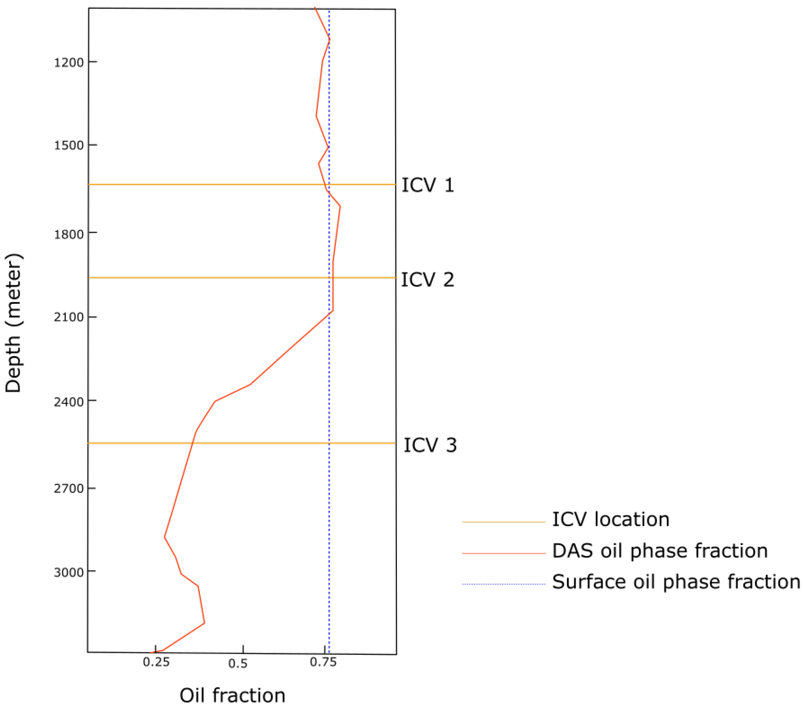 Sensors 21 02801 g010