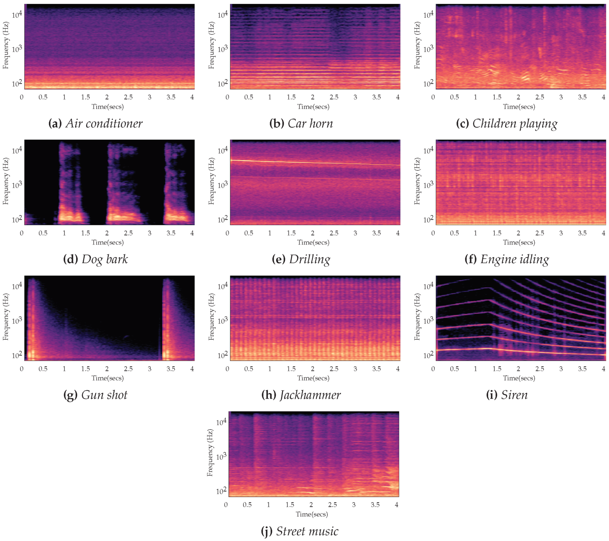 Sensors 21 02801 g013