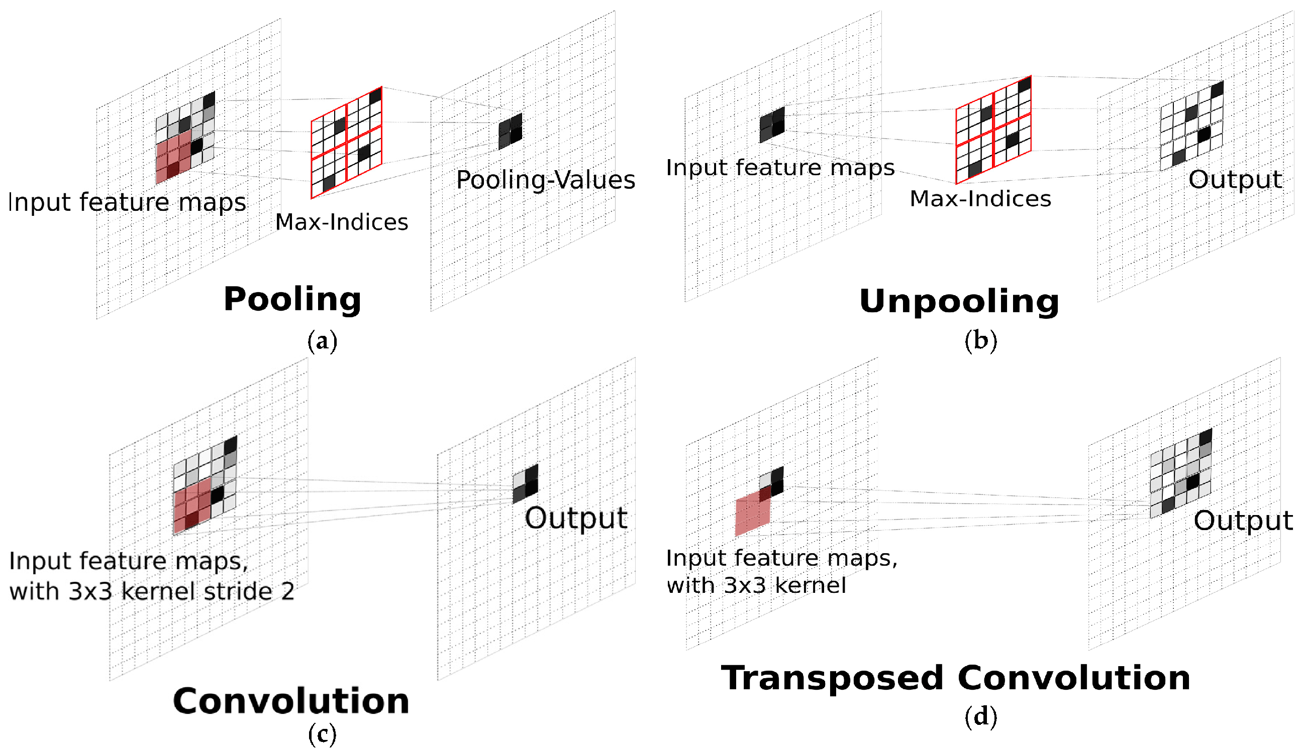 Sensors 21 02801 g014