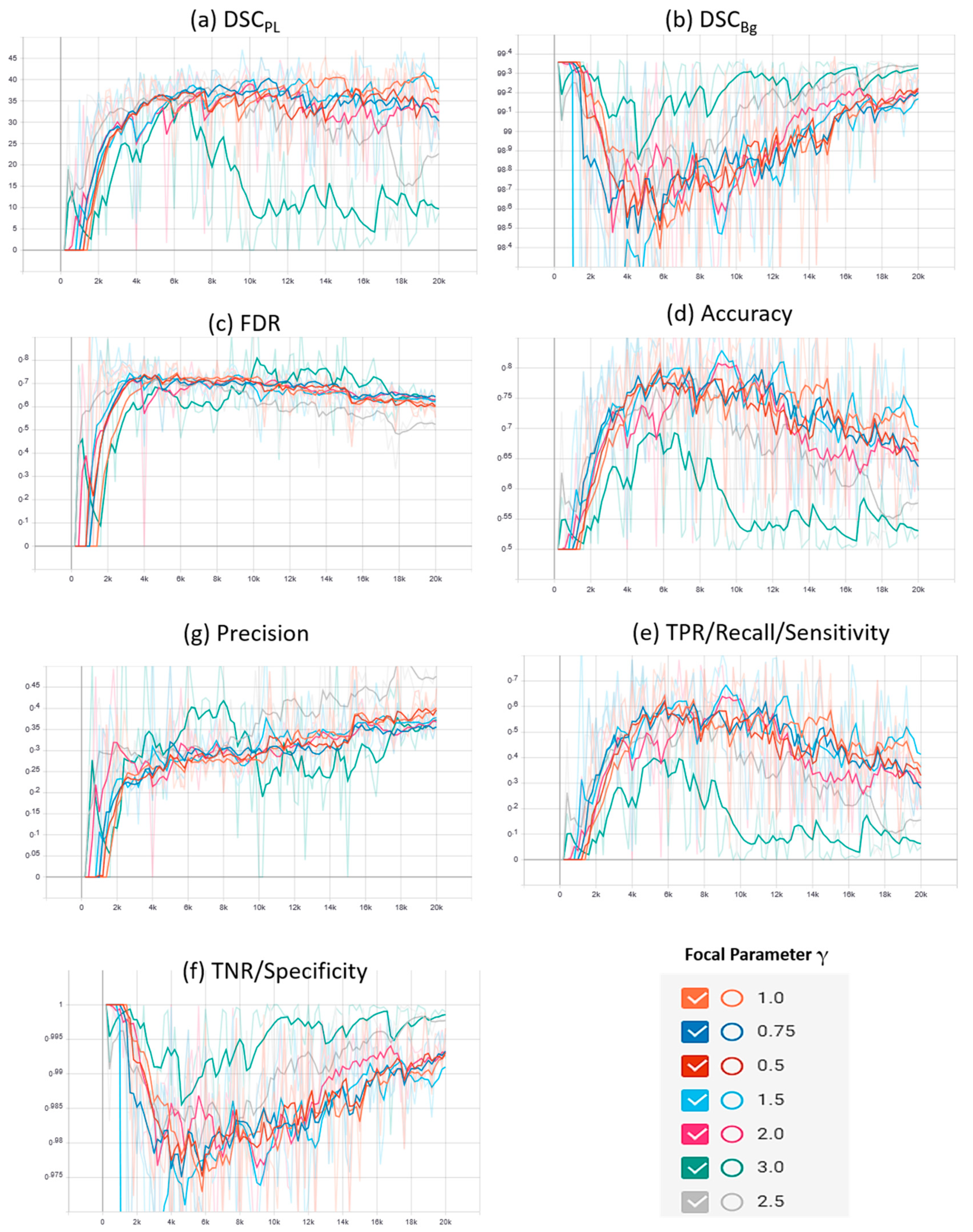 Sensors 21 02803 g004