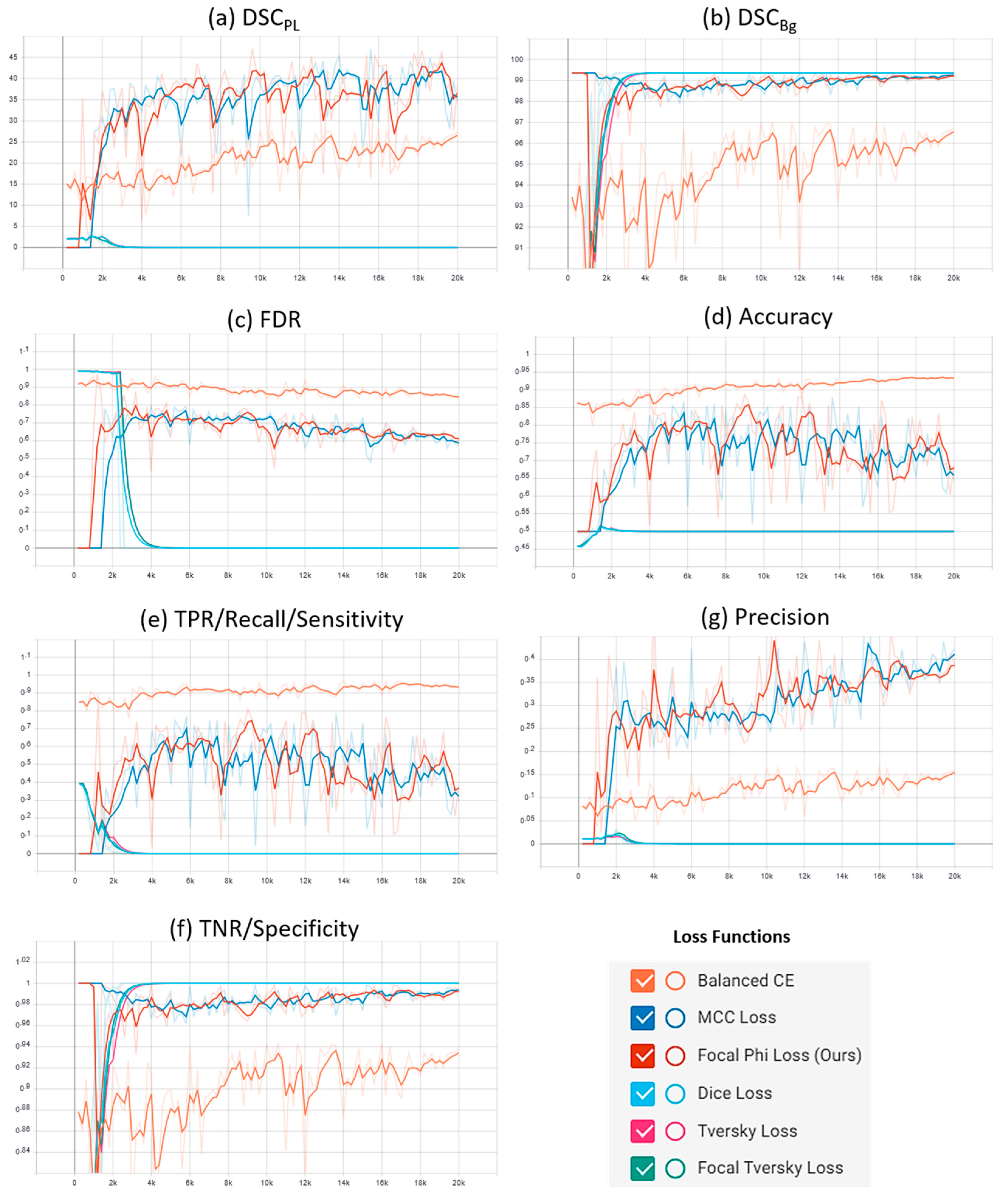 Sensors 21 02803 g007
