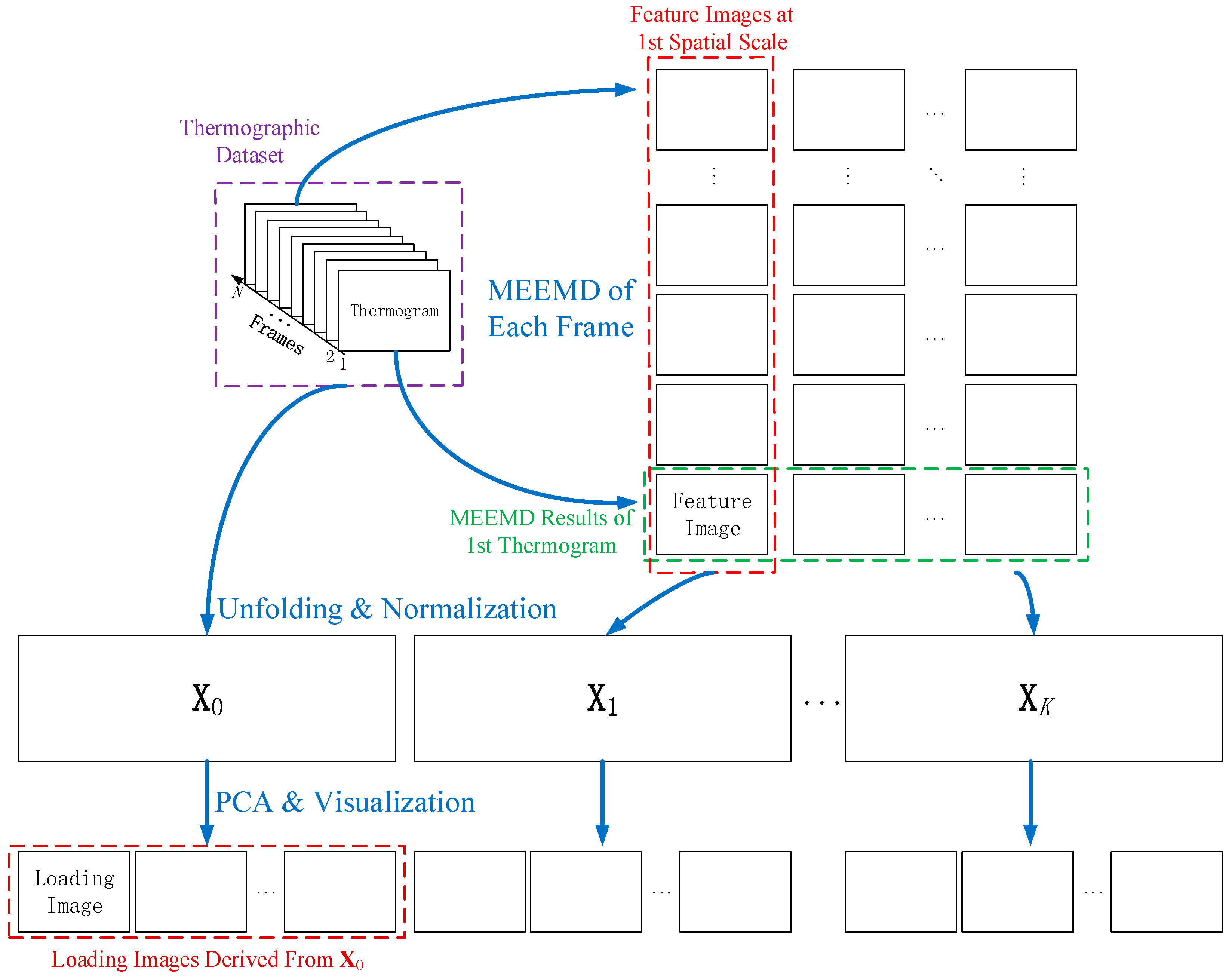 Sensors 21 02806 g002 Sensors 21 02806 g002