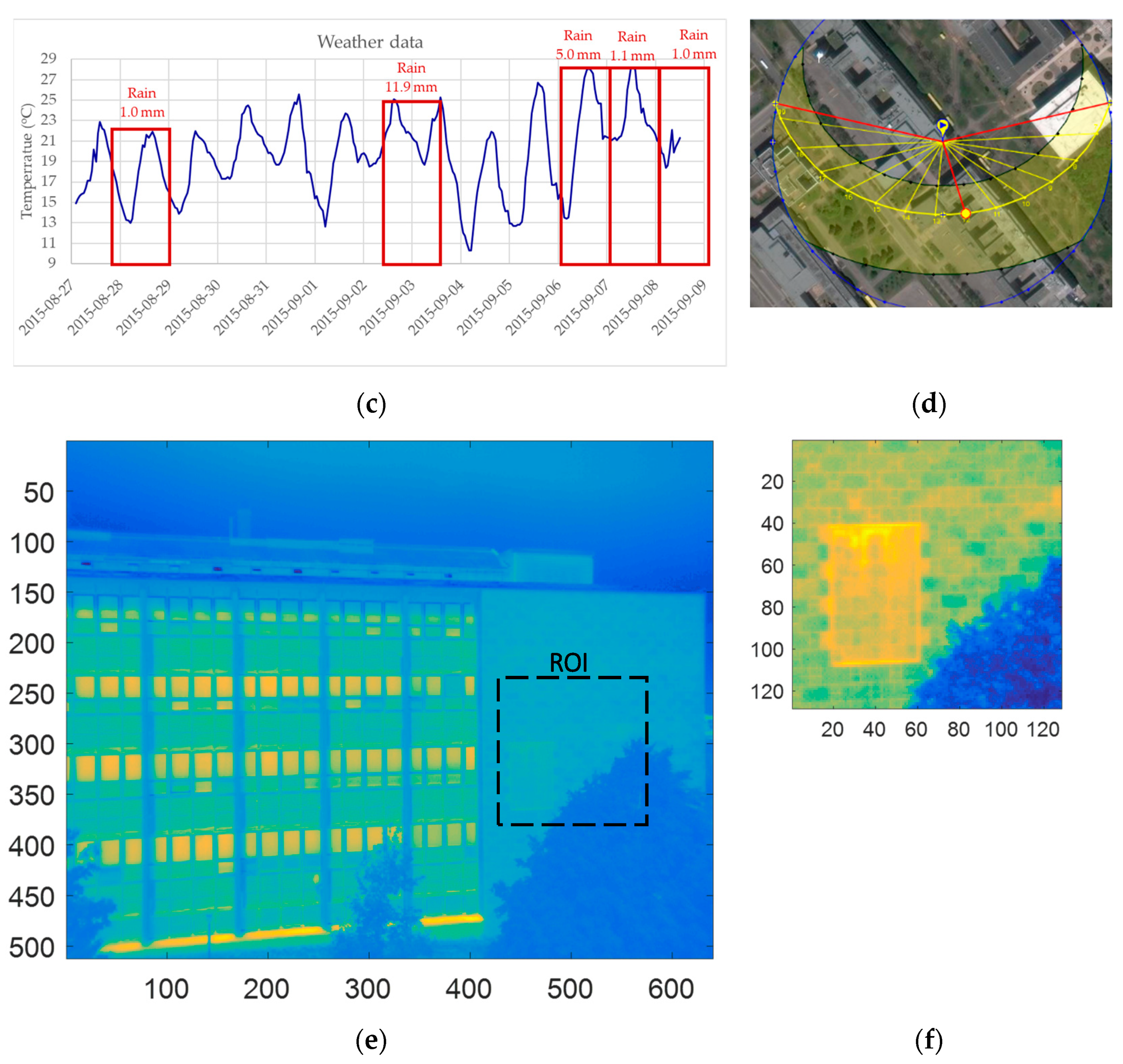Sensors 21 02806 g003b Sensors 21 02806 g003b
