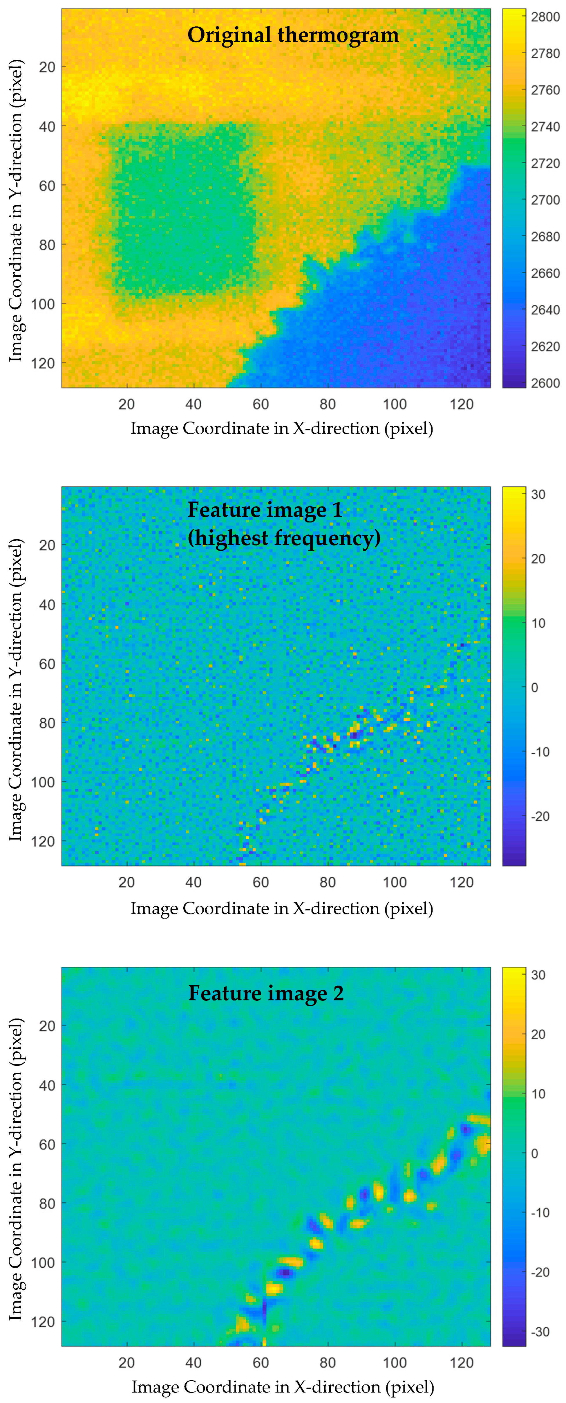 Sensors 21 02806 g005a Sensors 21 02806 g005a