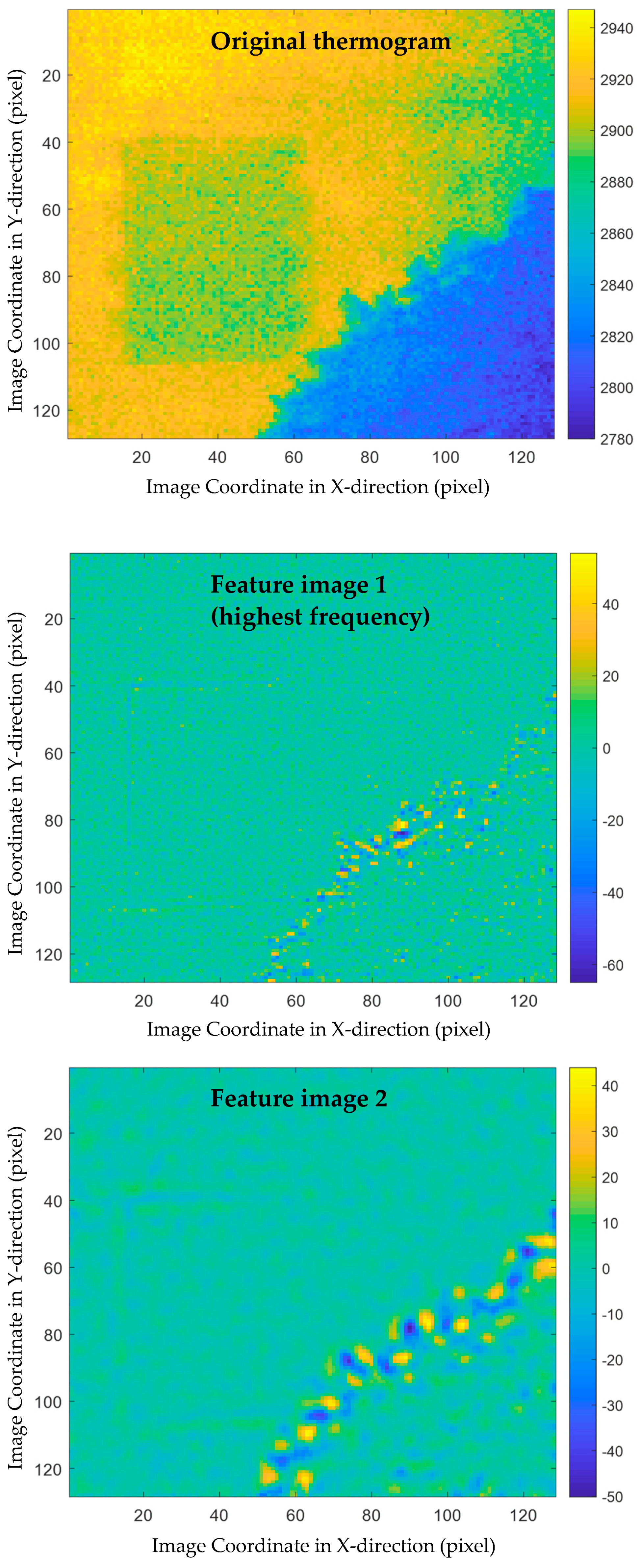 Sensors 21 02806 g006a Sensors 21 02806 g006a