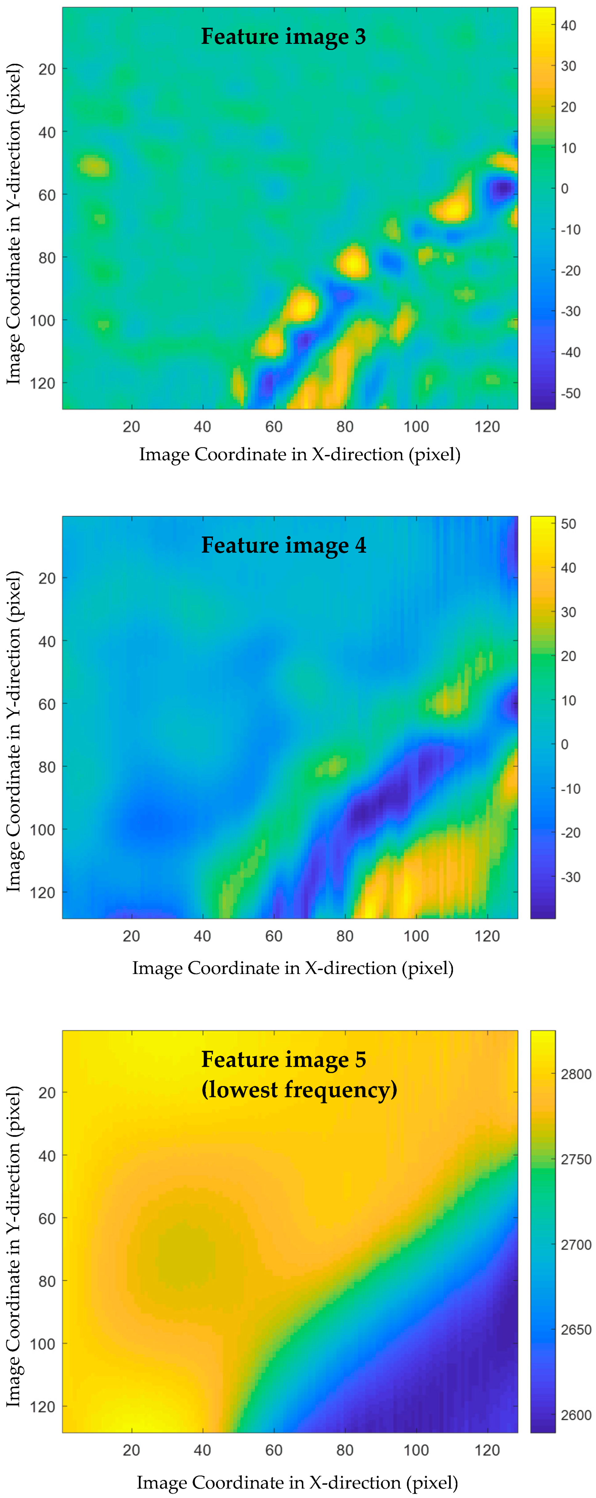 Sensors 21 02806 g006b Sensors 21 02806 g006b