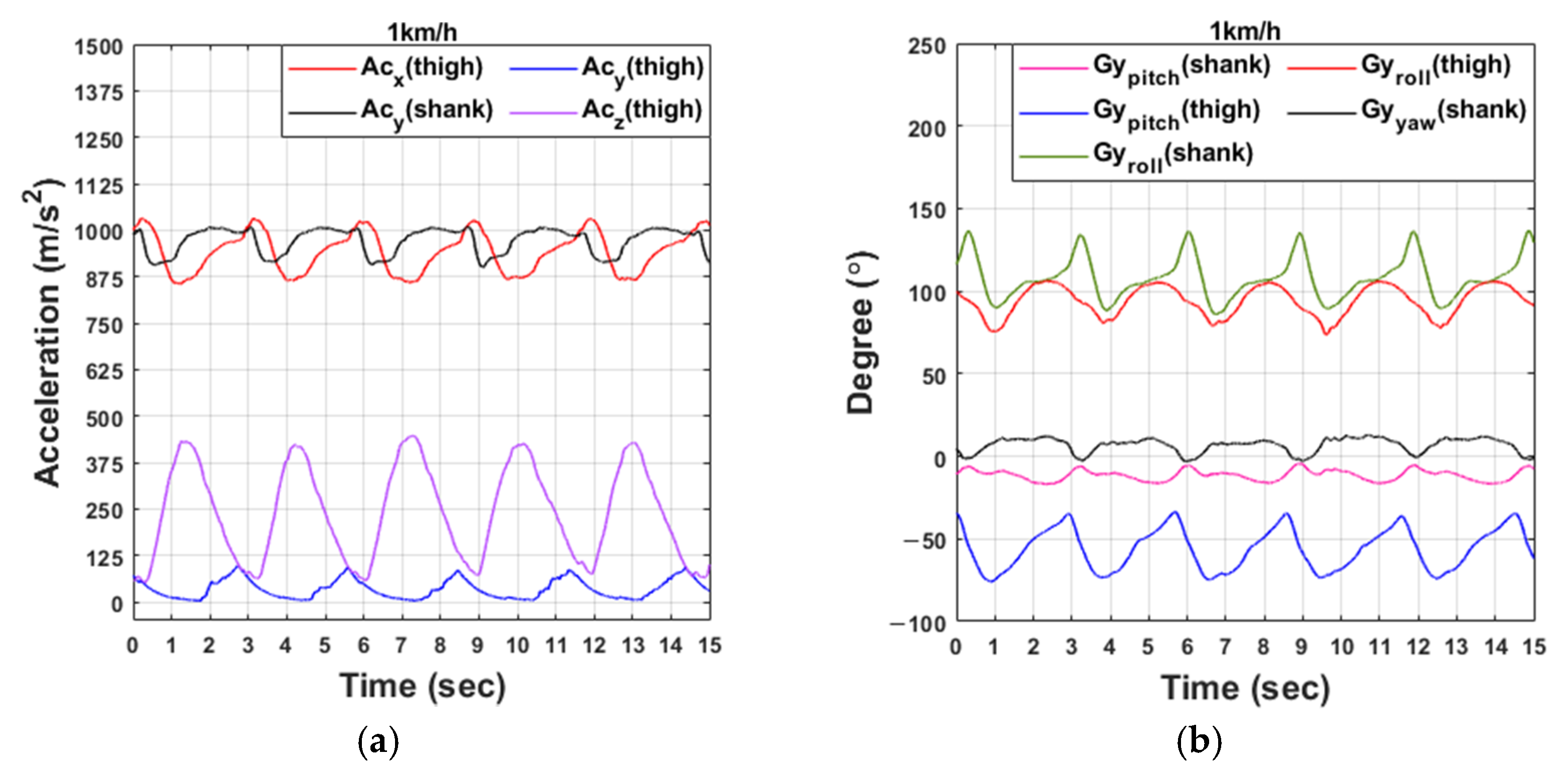 Sensors 21 02807 g002a