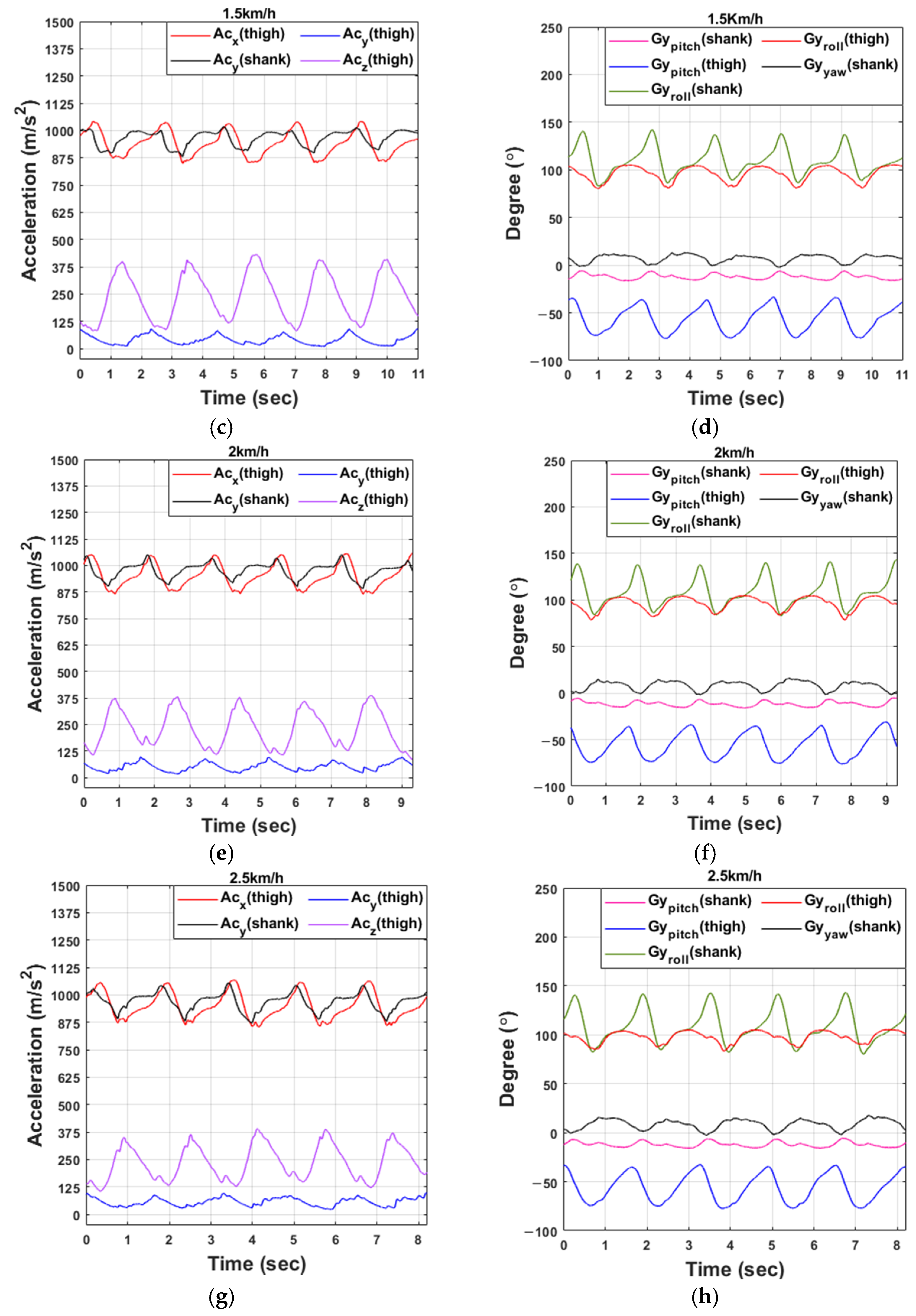 Sensors 21 02807 g002b