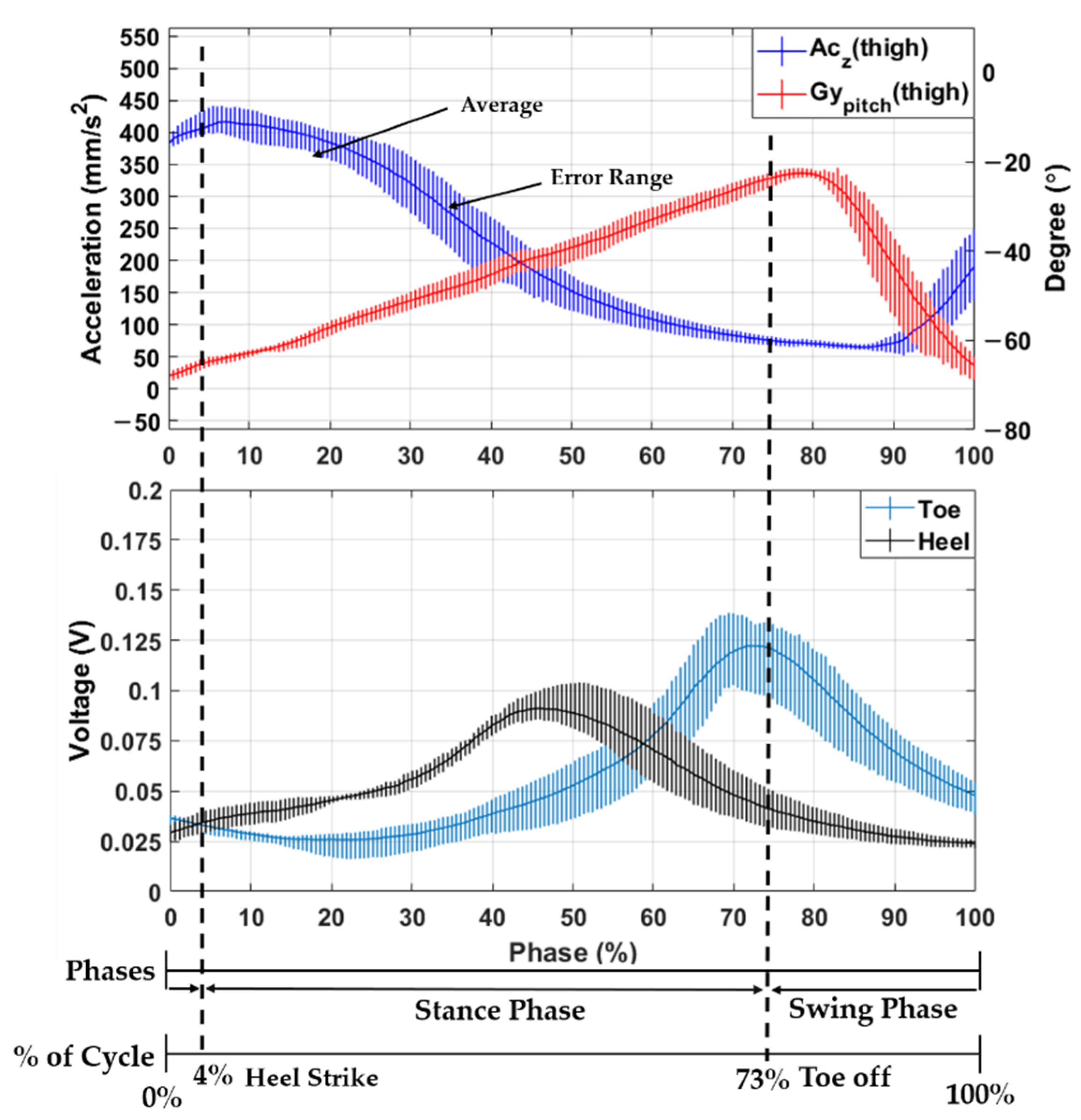 Sensors 21 02807 g003