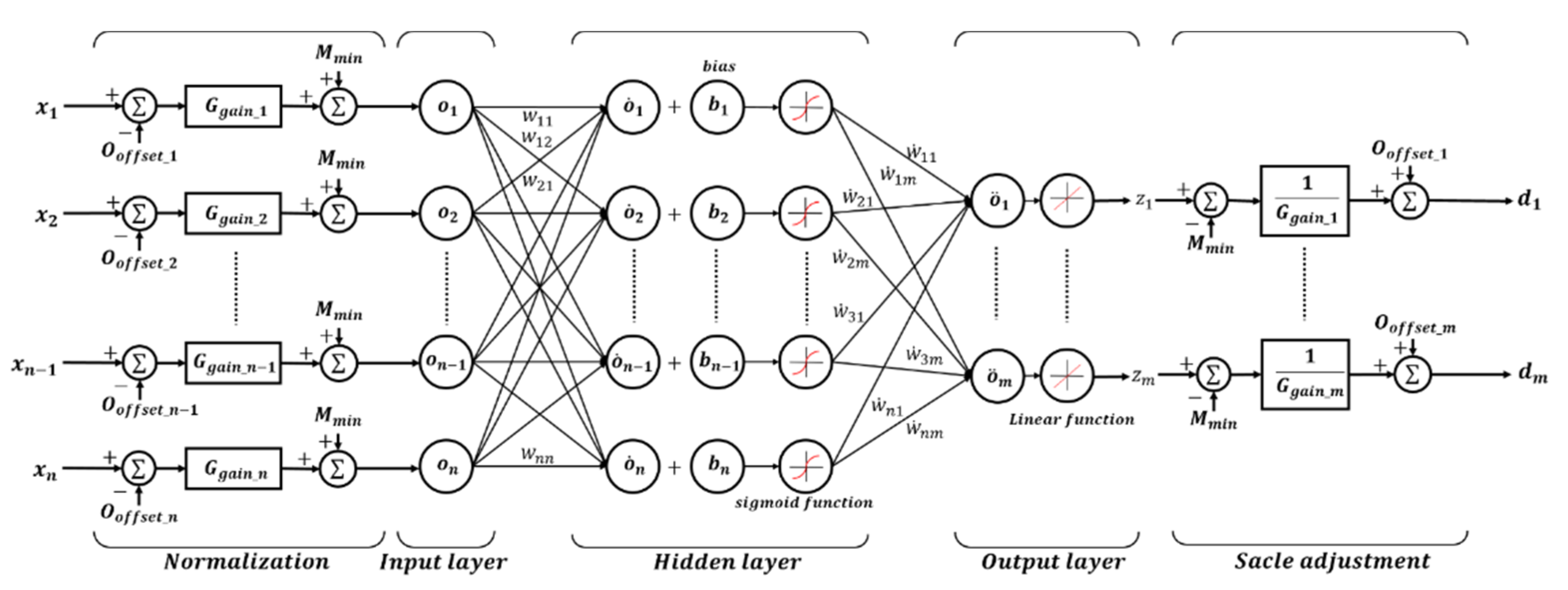 Sensors 21 02807 g004