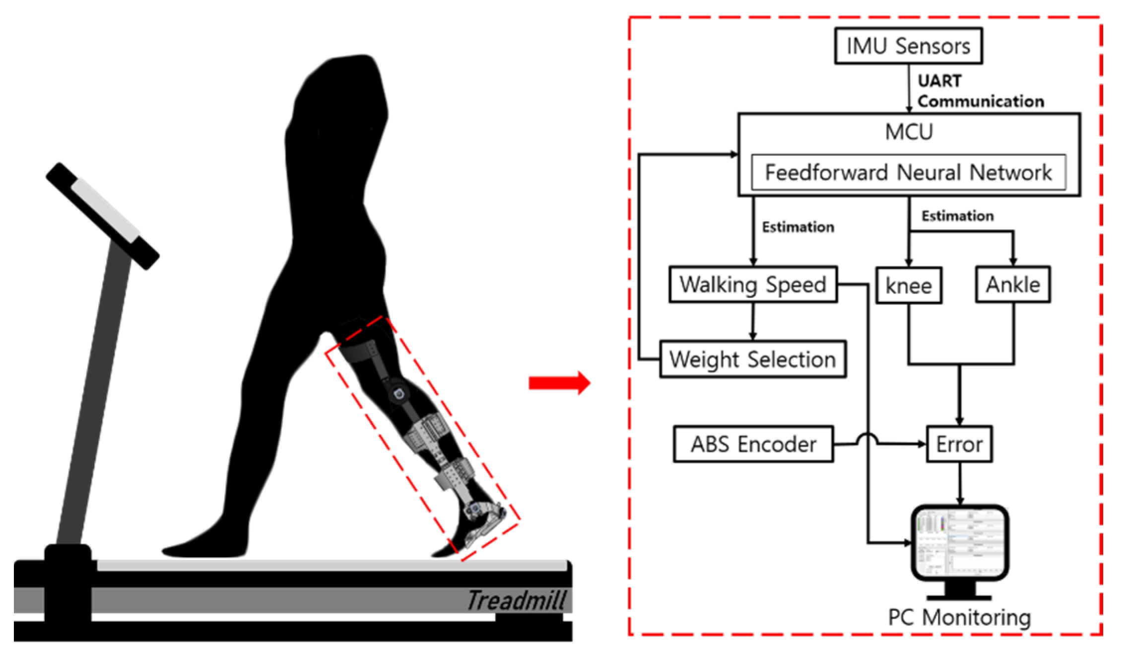 Sensors 21 02807 g007