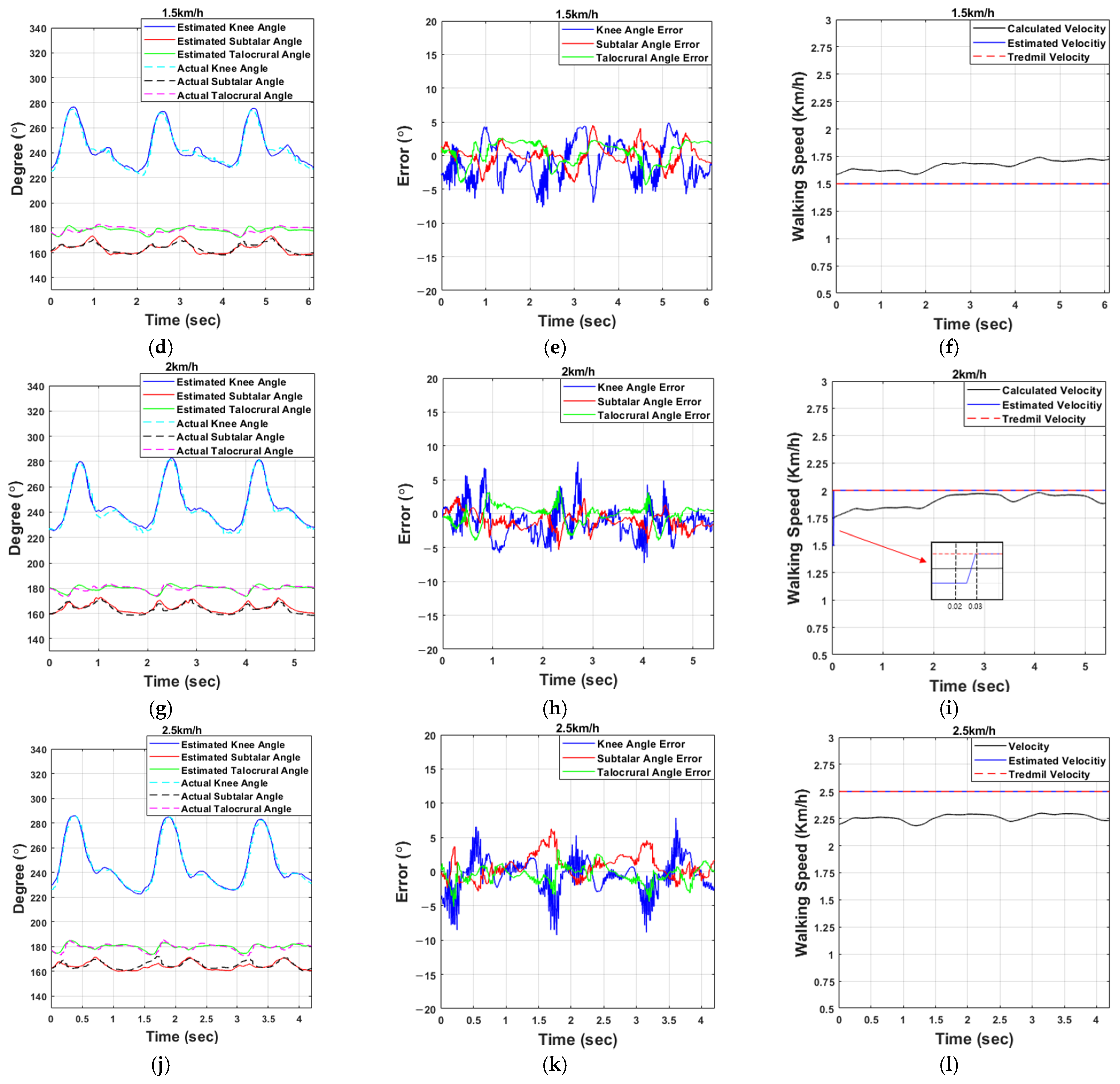 Sensors 21 02807 g008b