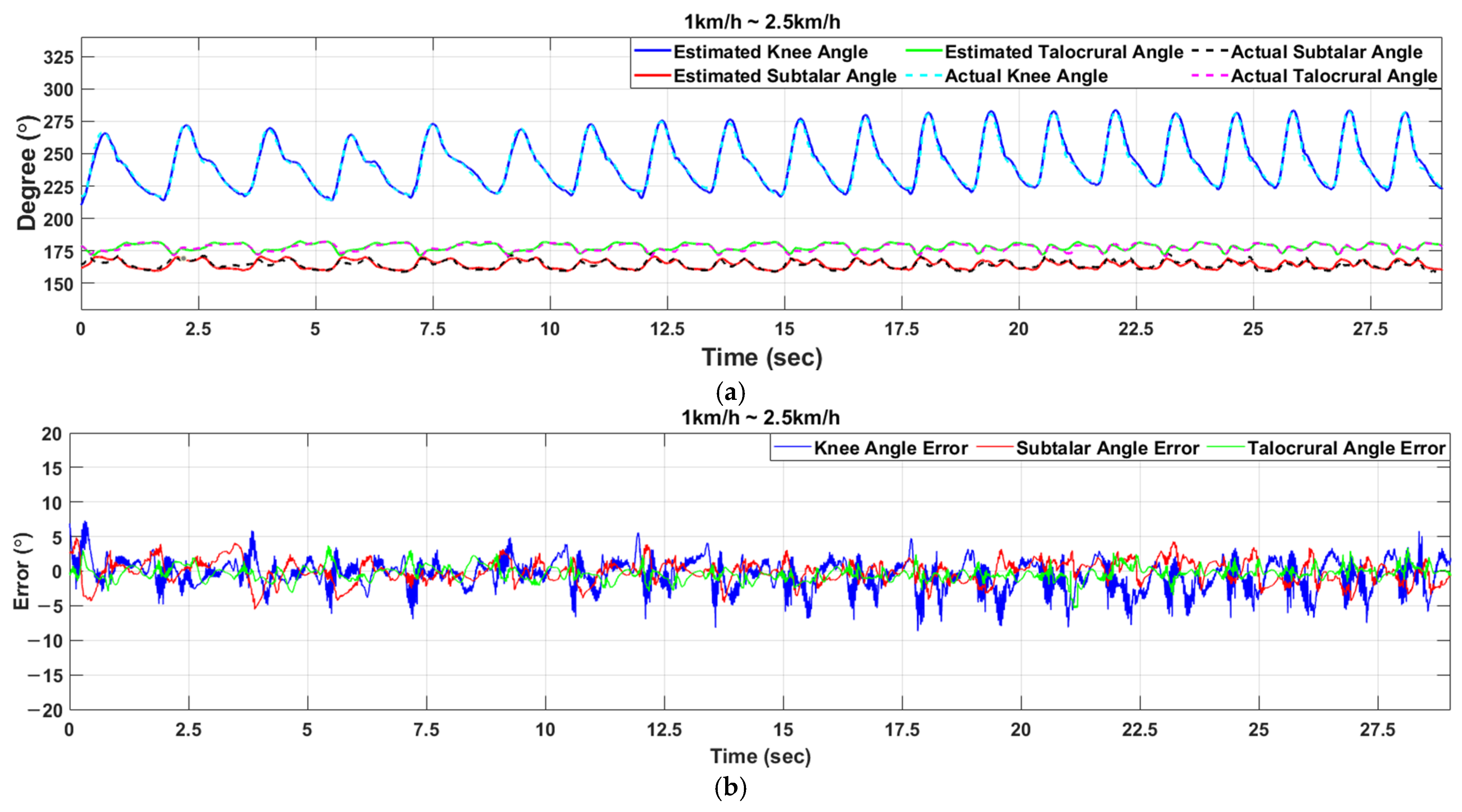 Sensors 21 02807 g009a
