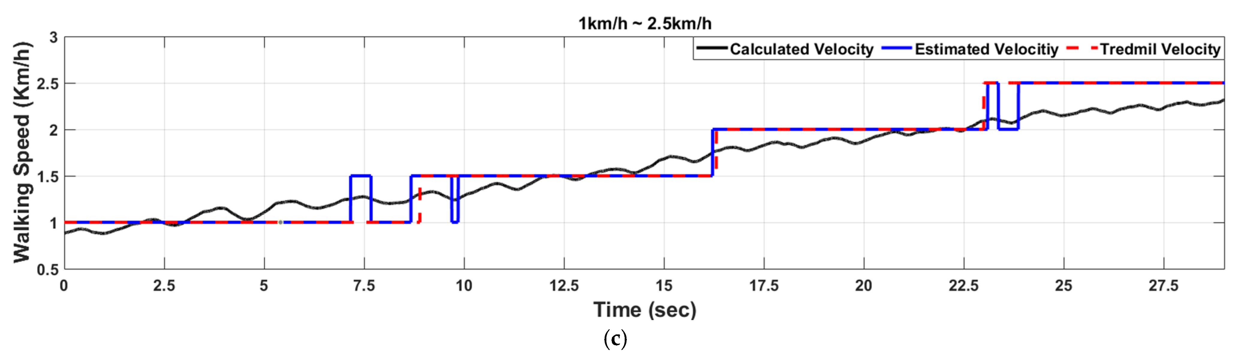 Sensors 21 02807 g009b