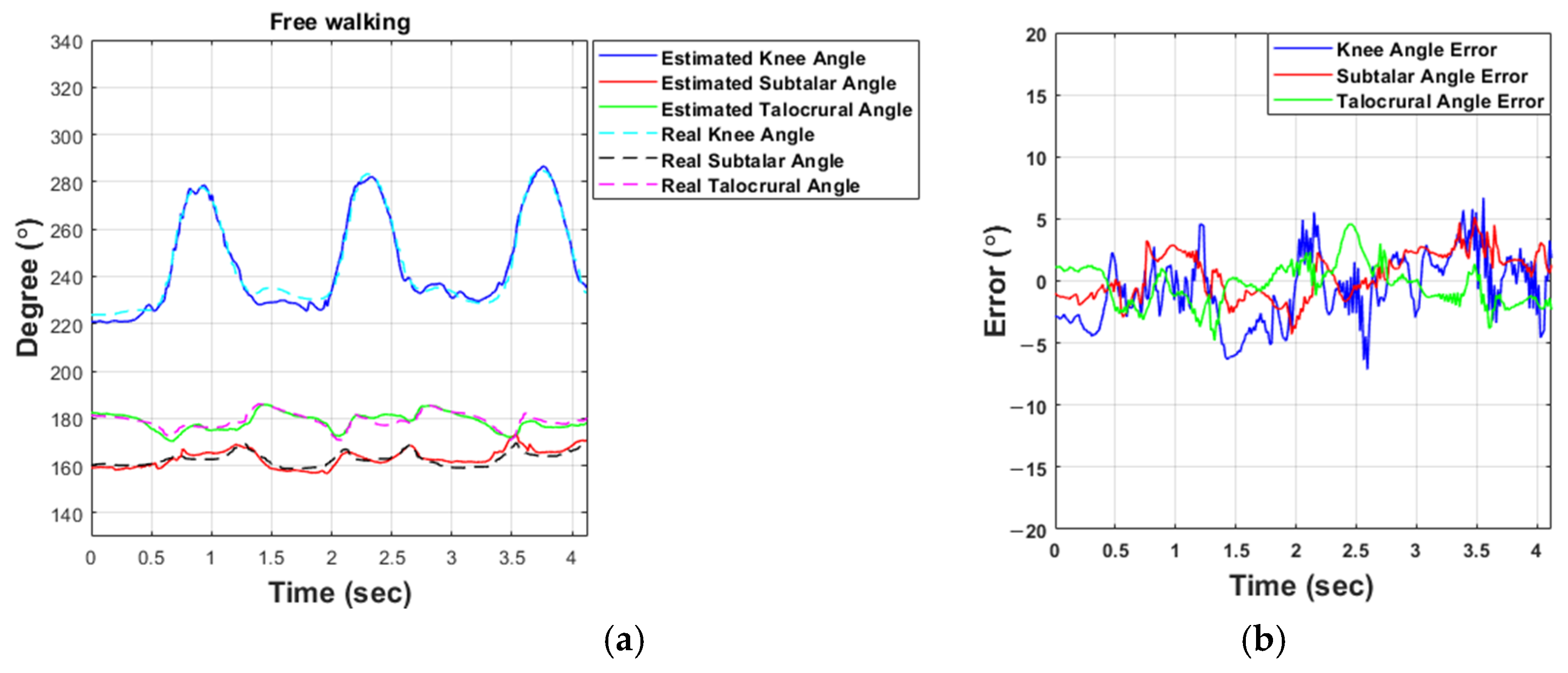 Sensors 21 02807 g010