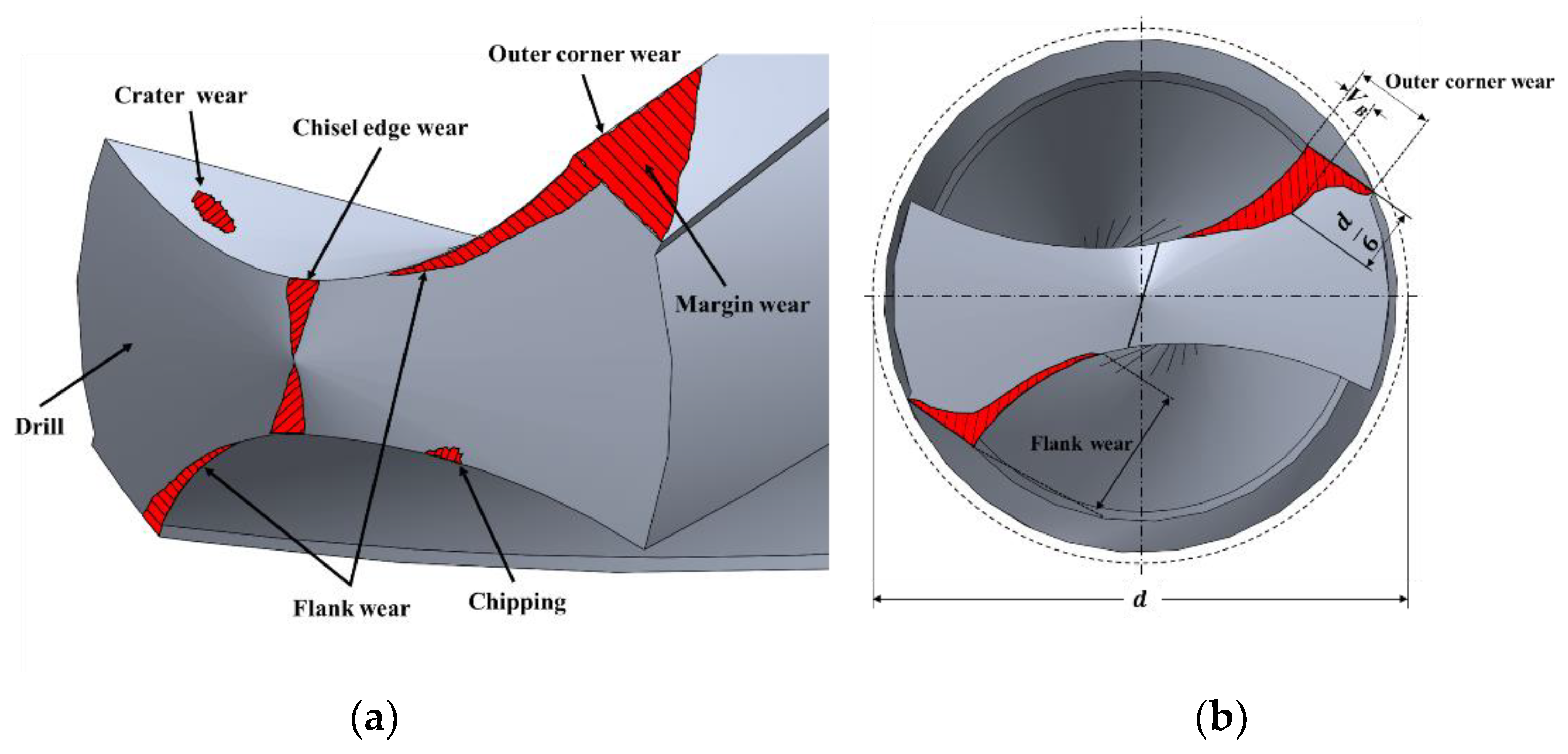 Sensors 21 02808 g001 Sensors 21 02808 g001