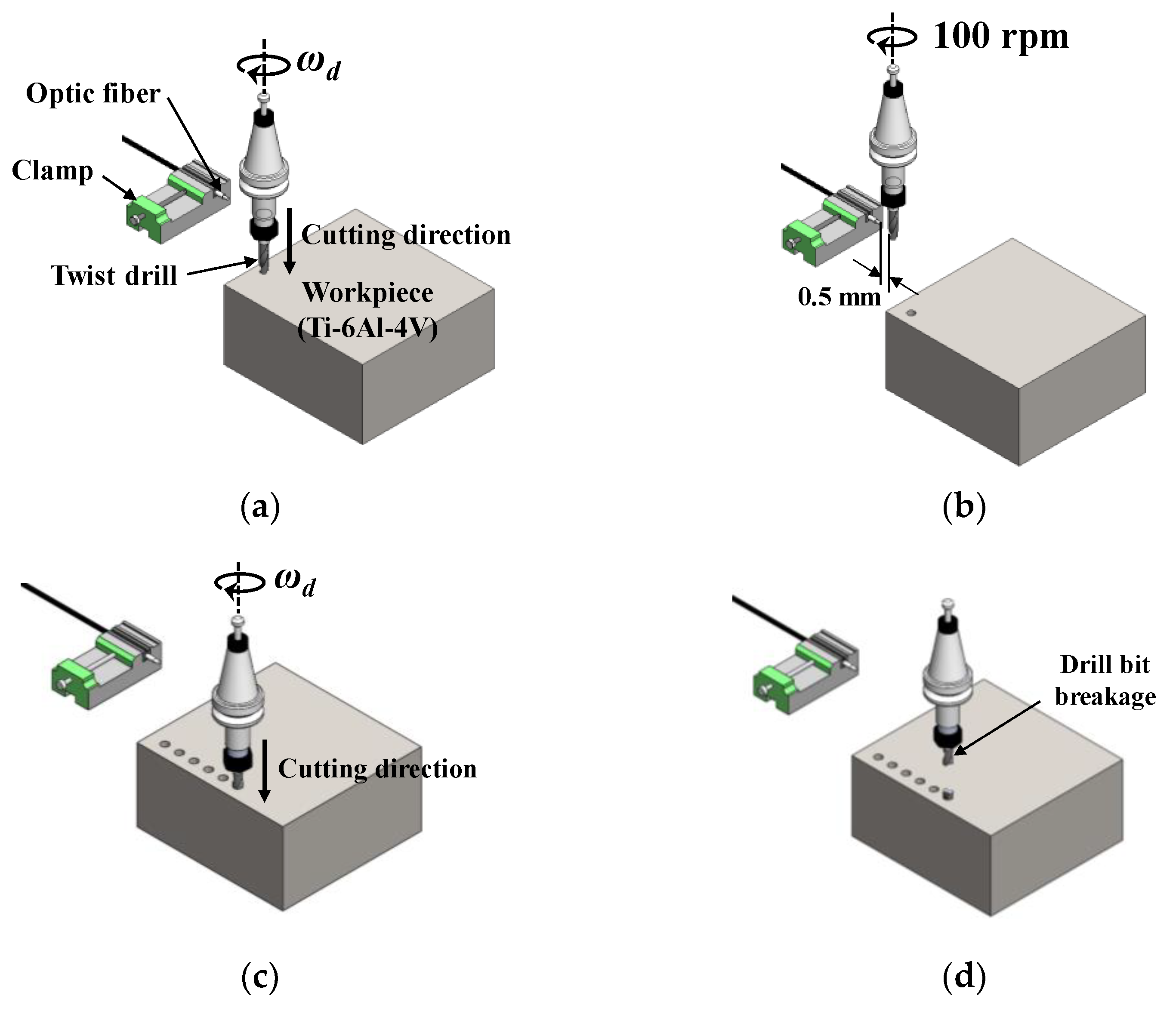 Sensors 21 02808 g004 Sensors 21 02808 g004