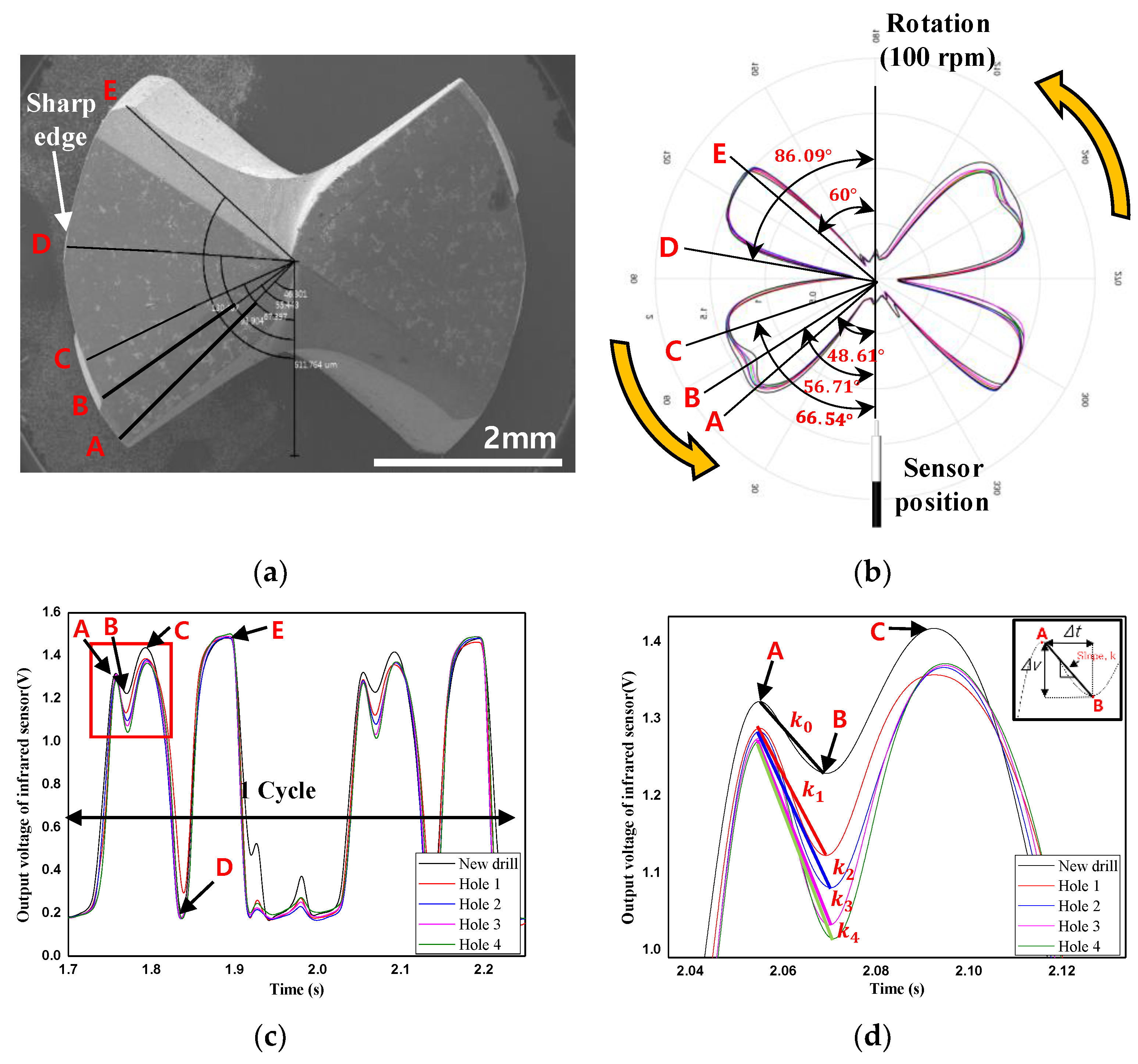 Sensors 21 02808 g006 Sensors 21 02808 g006