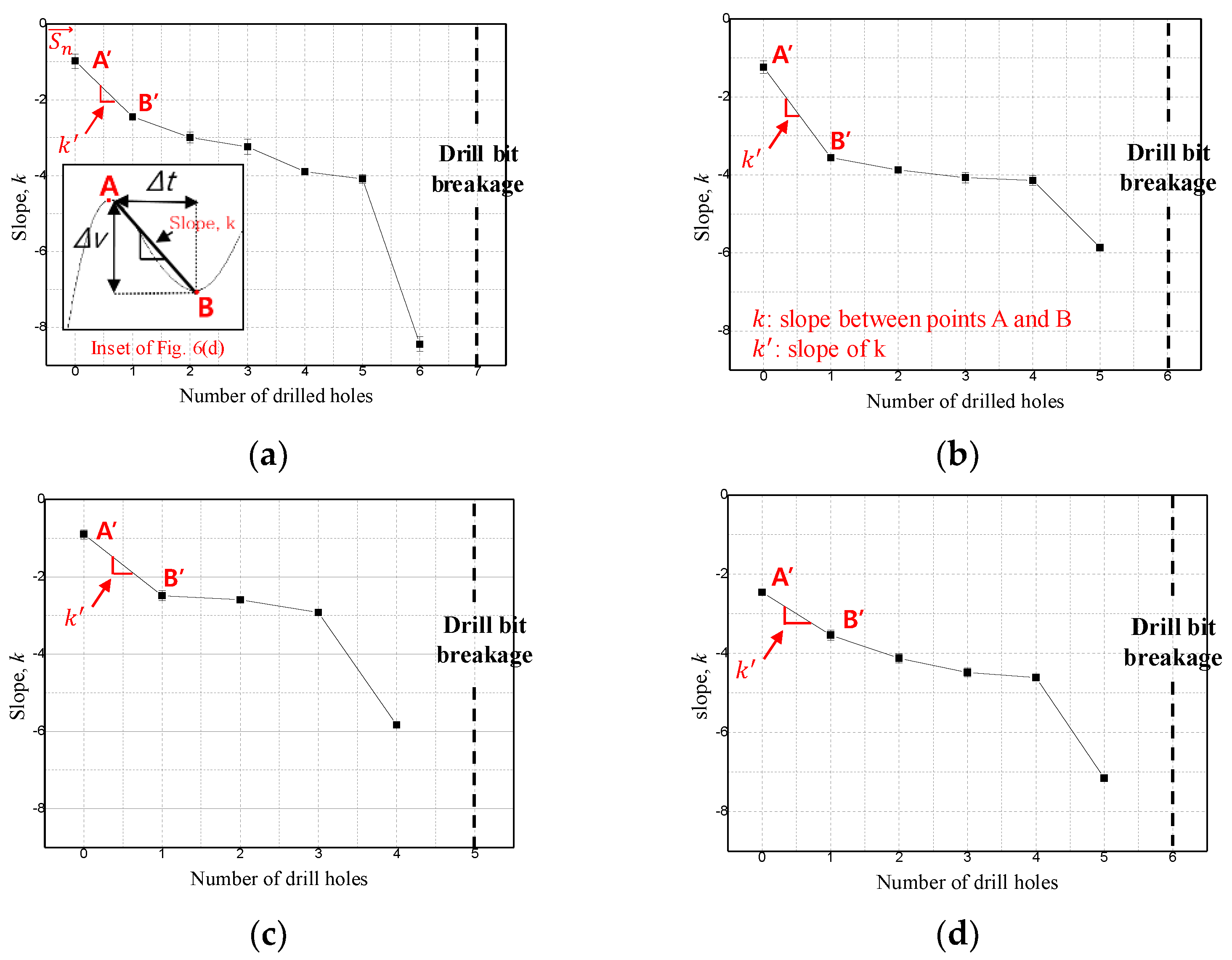 Sensors 21 02808 g008 Sensors 21 02808 g008