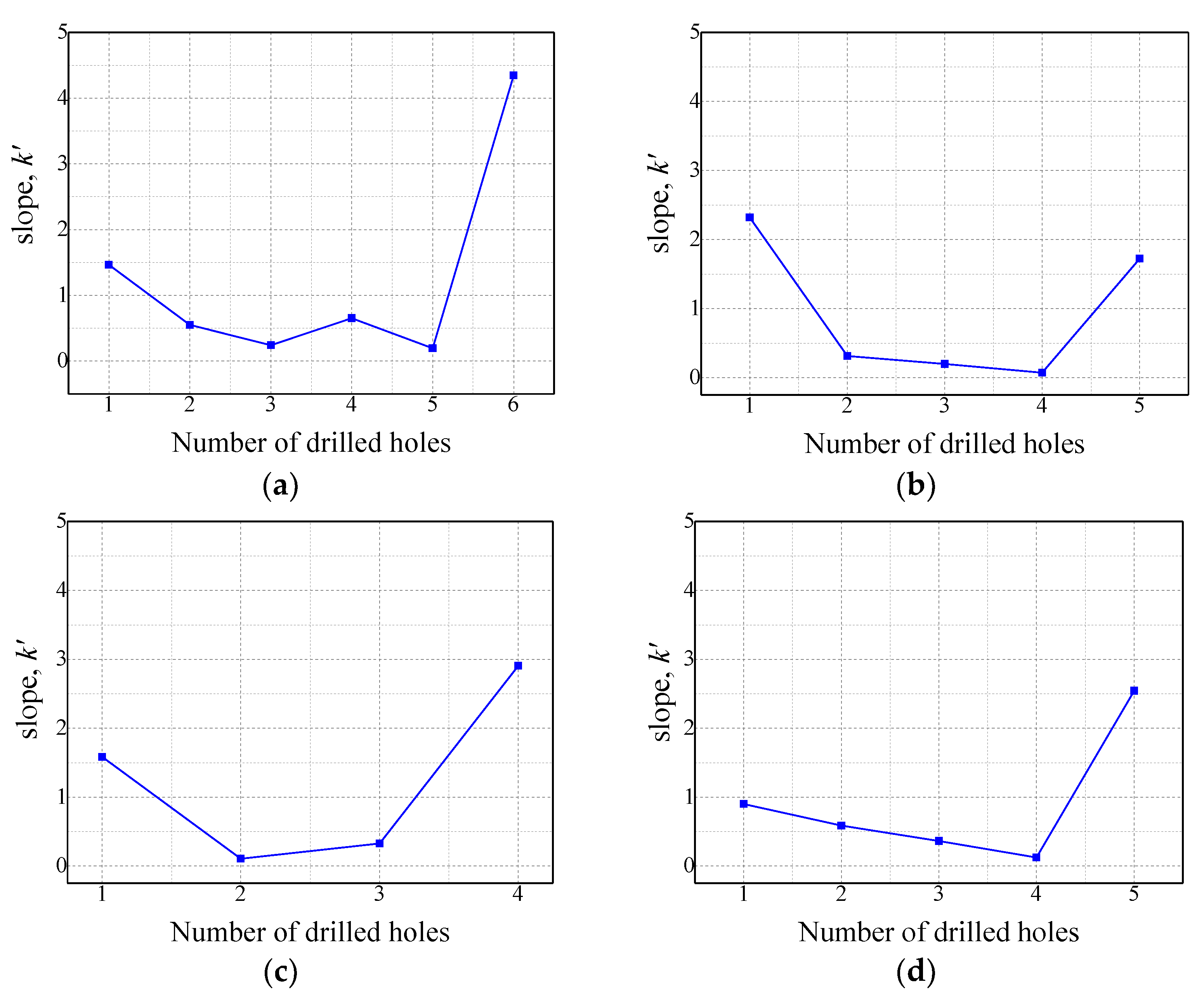 Sensors 21 02808 g009 Sensors 21 02808 g009