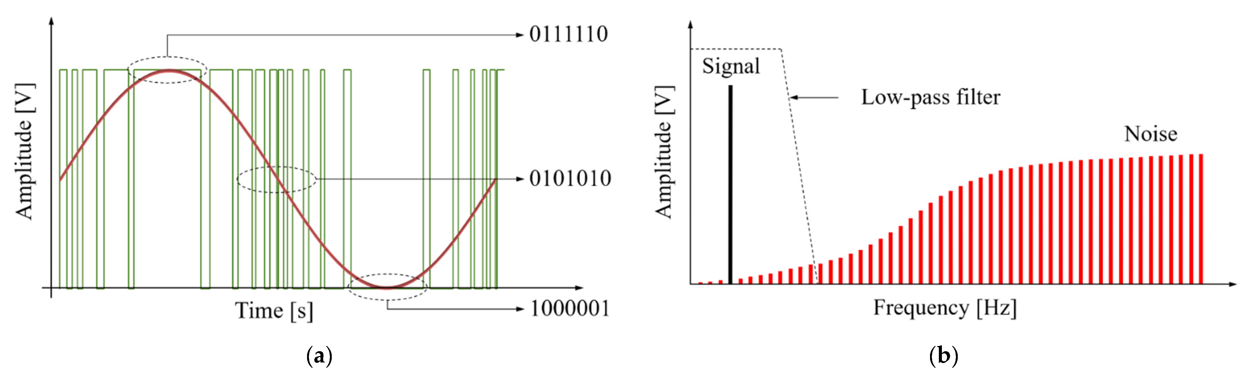 Sensors 21 02809 g002