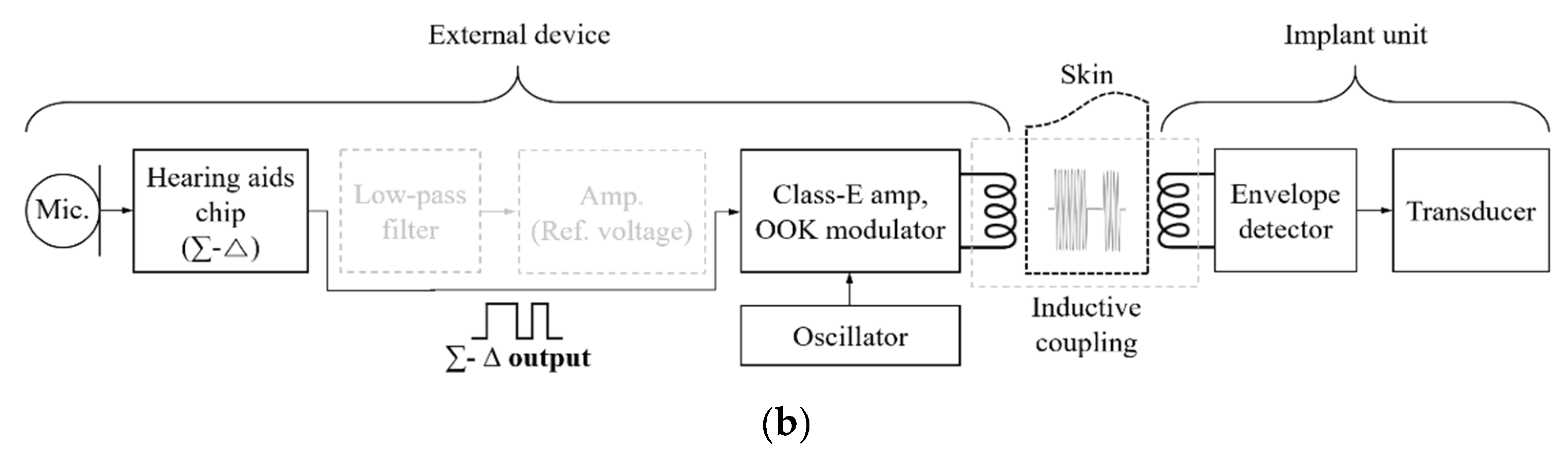 Sensors 21 02809 g003b