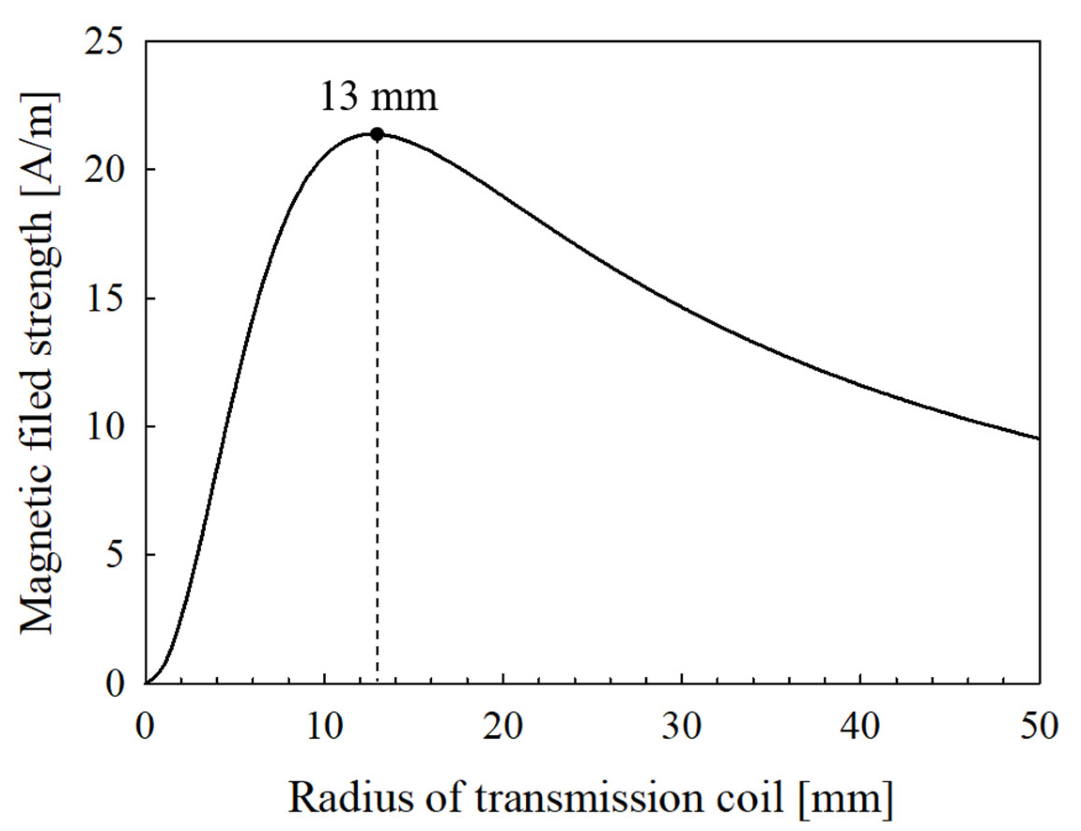 Sensors 21 02809 g004