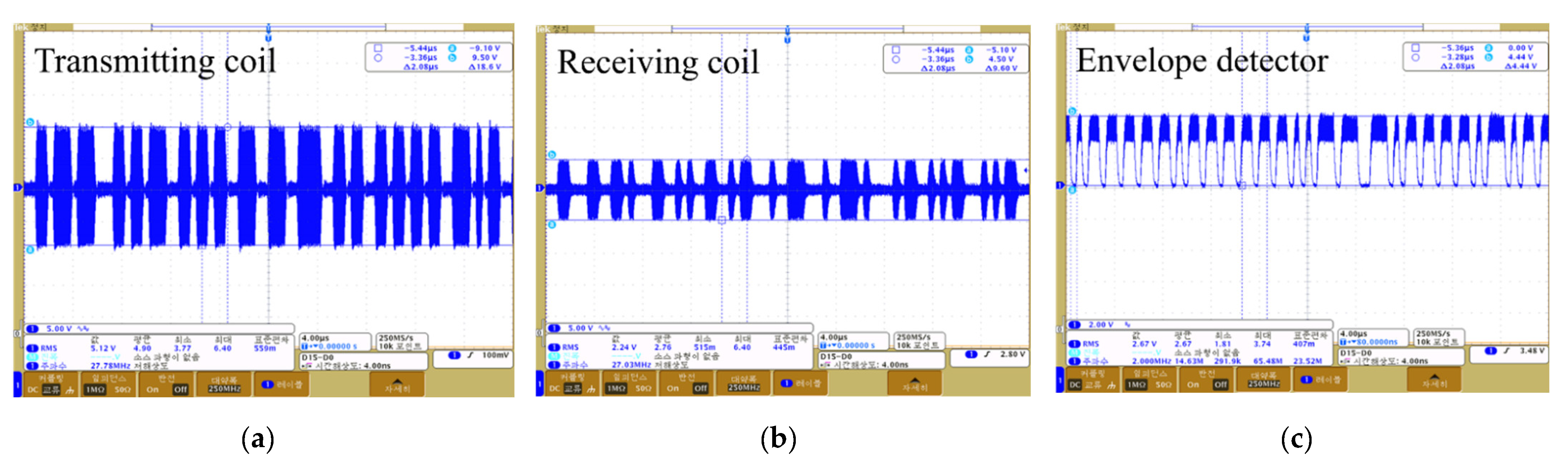 Sensors 21 02809 g012