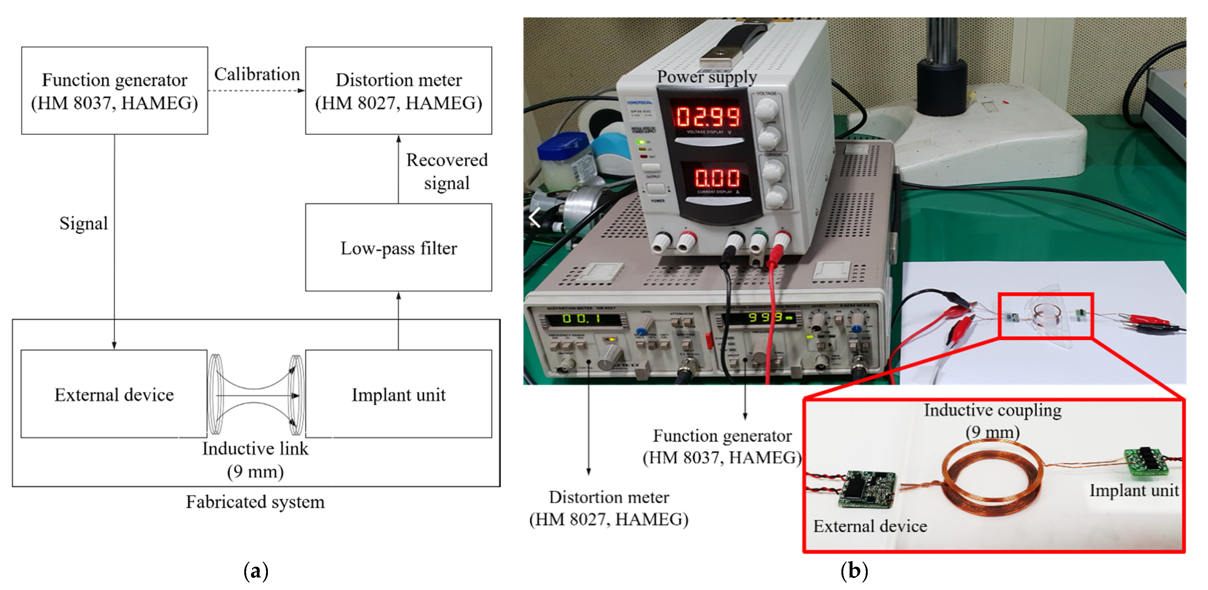 Sensors 21 02809 g014