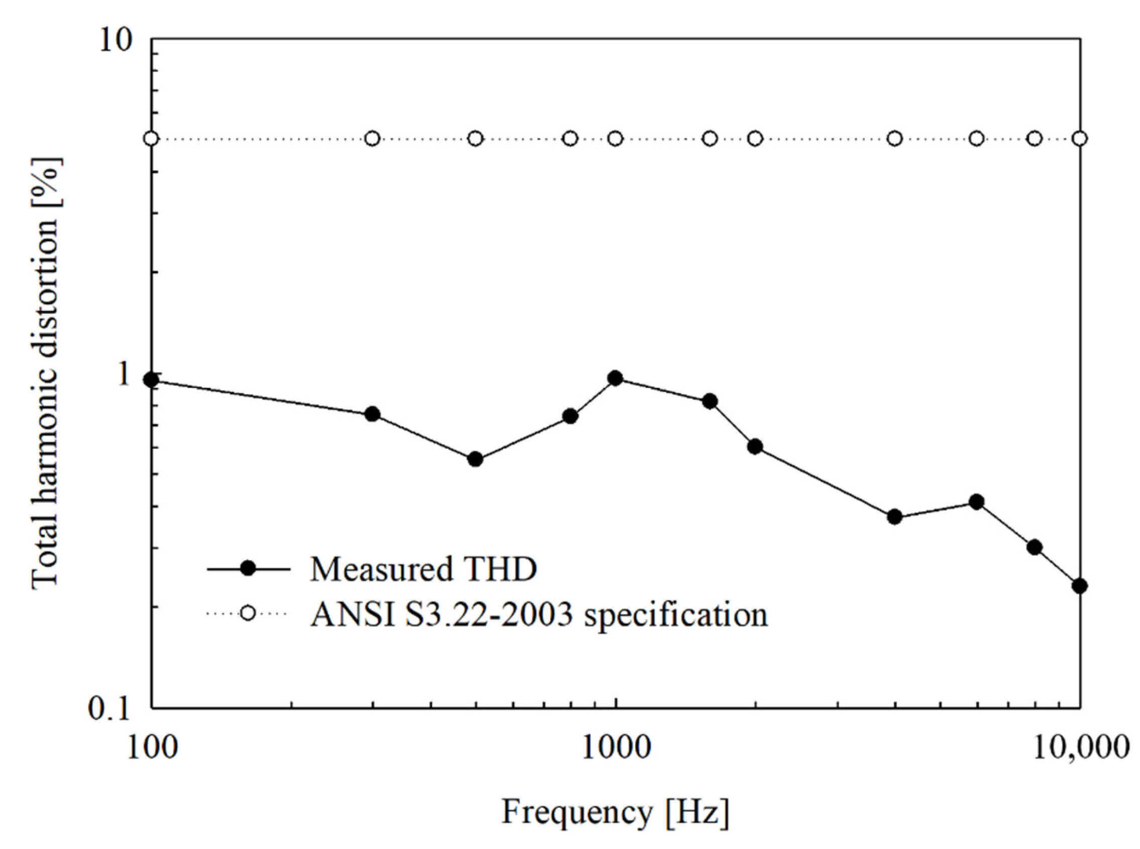 Sensors 21 02809 g015