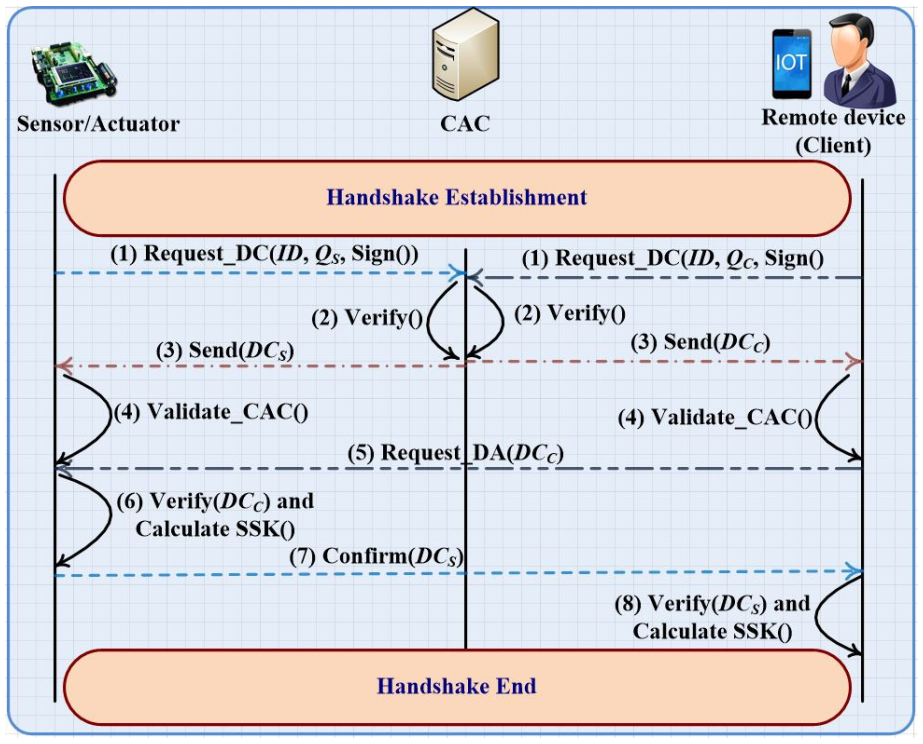 Sensors 21 02810 g001 Sensors 21 02810 g001