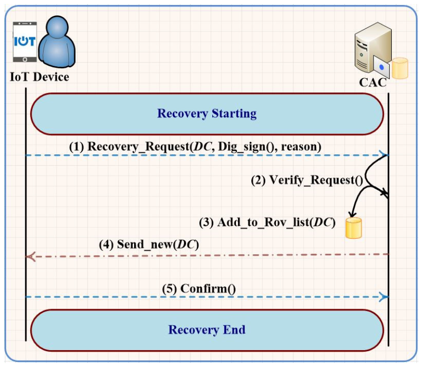 Sensors 21 02810 g002 Sensors 21 02810 g002