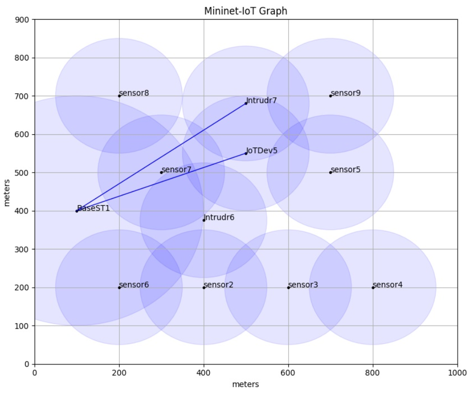 Sensors 21 02810 g003 Sensors 21 02810 g003