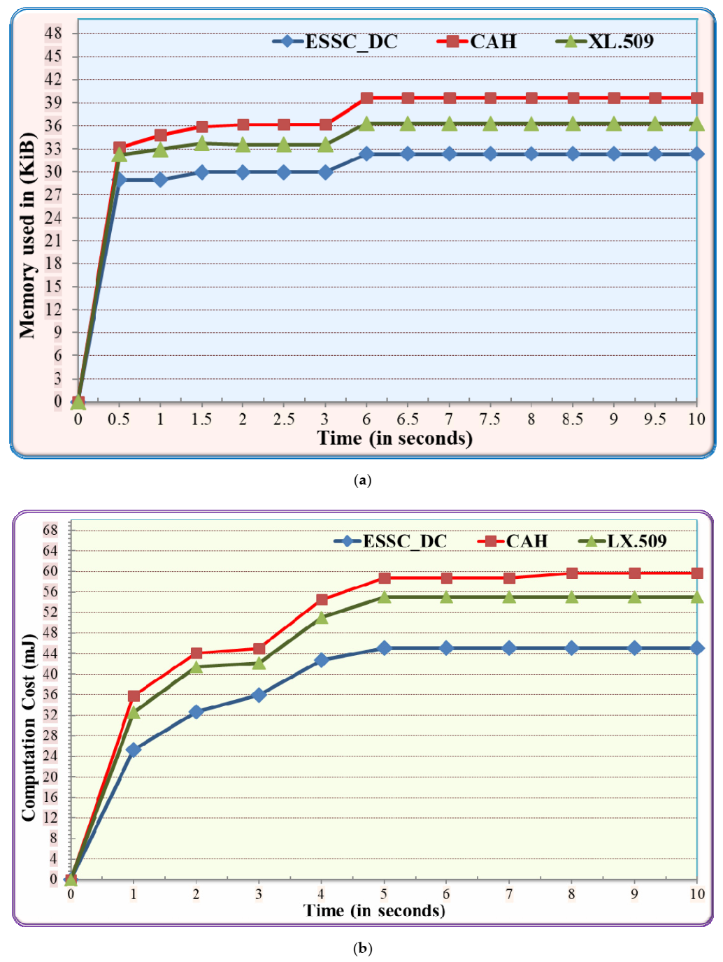 Sensors 21 02810 g006a Sensors 21 02810 g006a