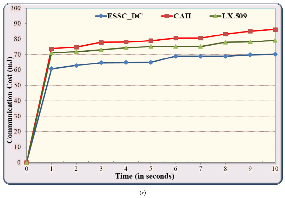 Sensors 21 02810 g006b Sensors 21 02810 g006b